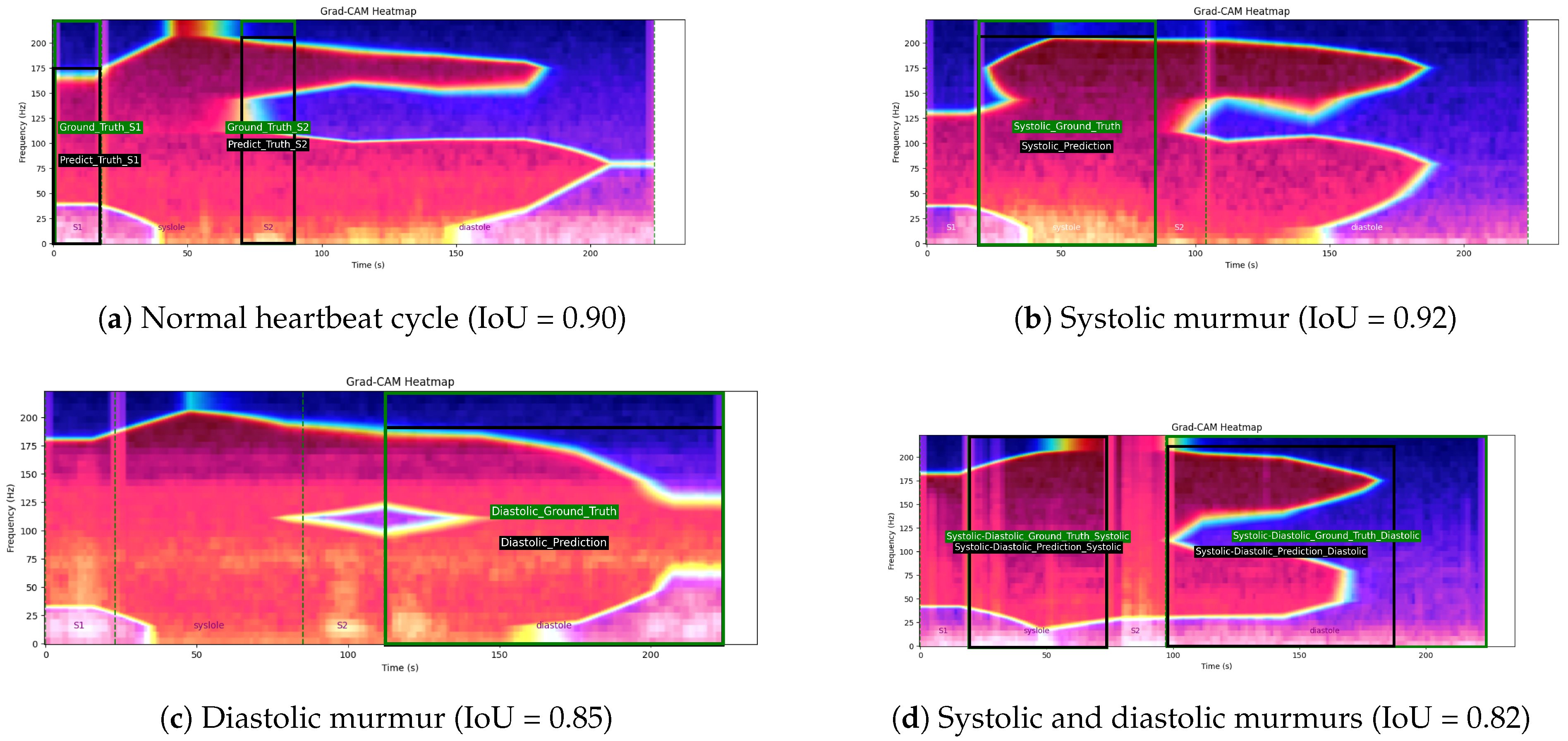 Bioengineering 12 00558 g013