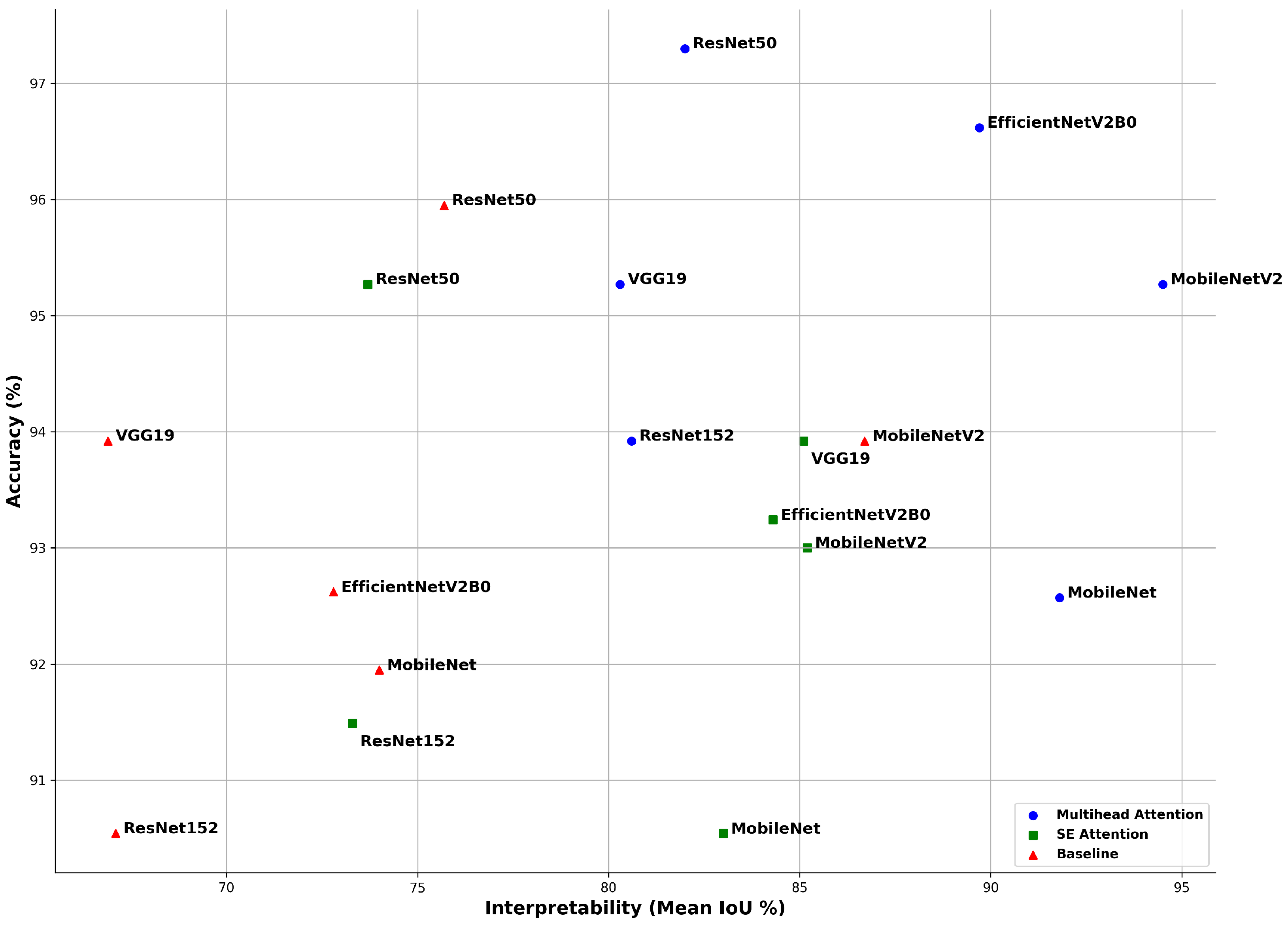 Bioengineering 12 00558 g014