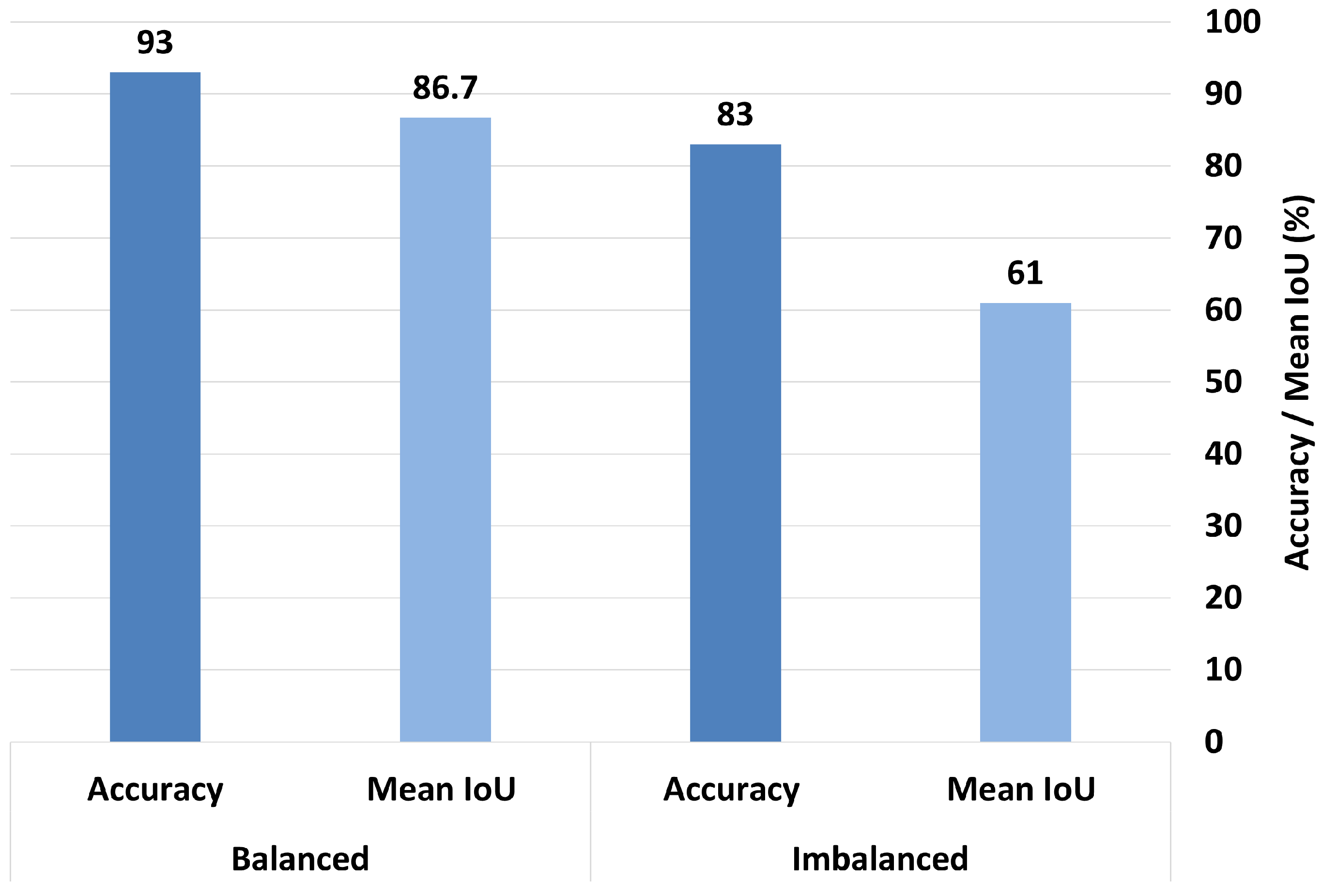 Bioengineering 12 00558 g016