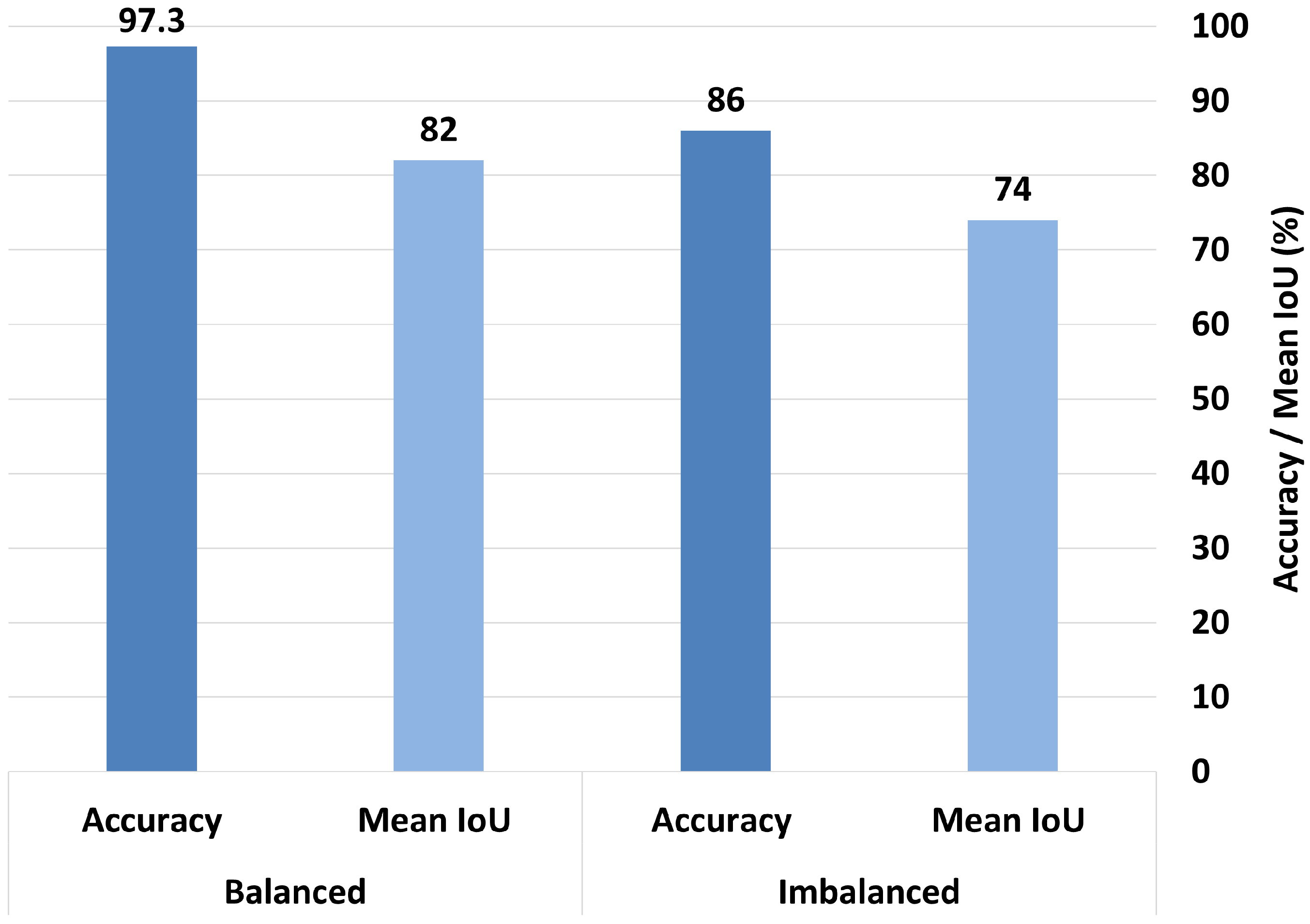 Bioengineering 12 00558 g017