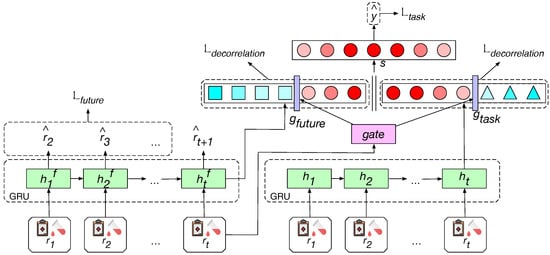 Bioengineering 12 00578 g002