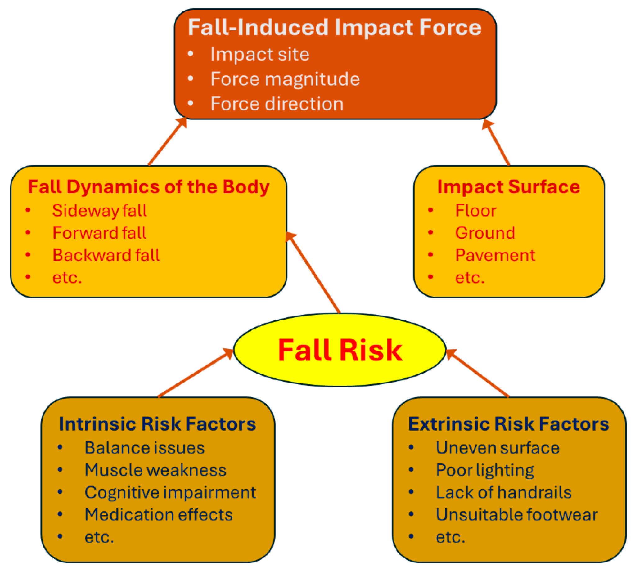Bioengineering 12 00580 g002