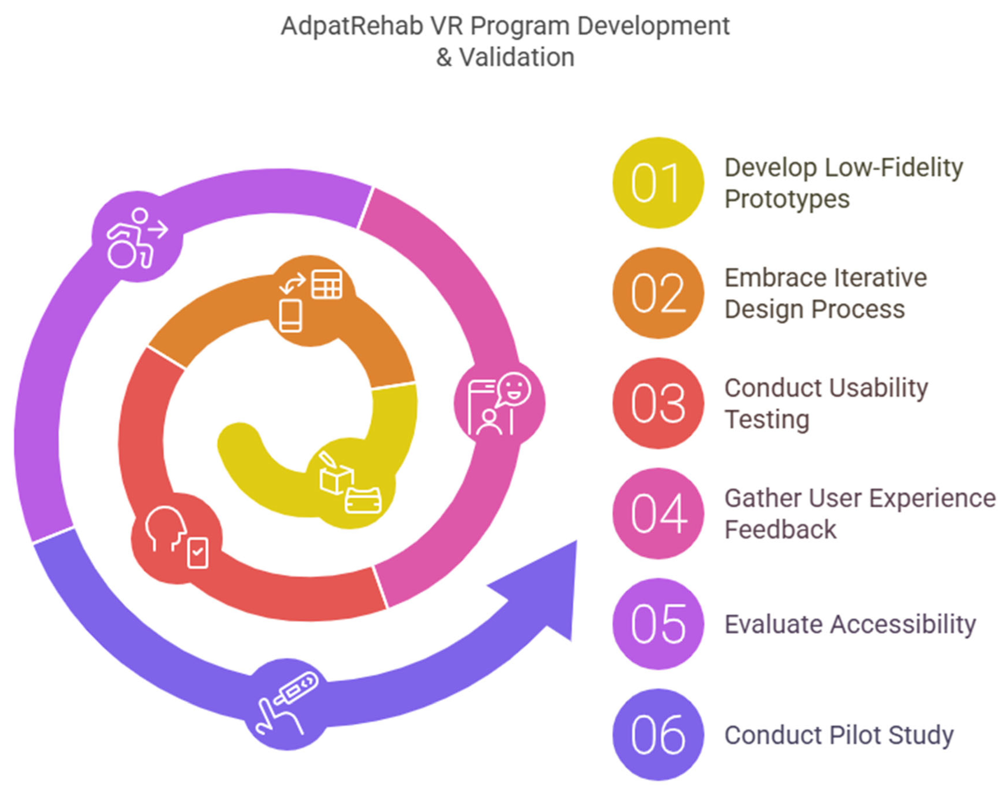 Bioengineering 12 00581 g007