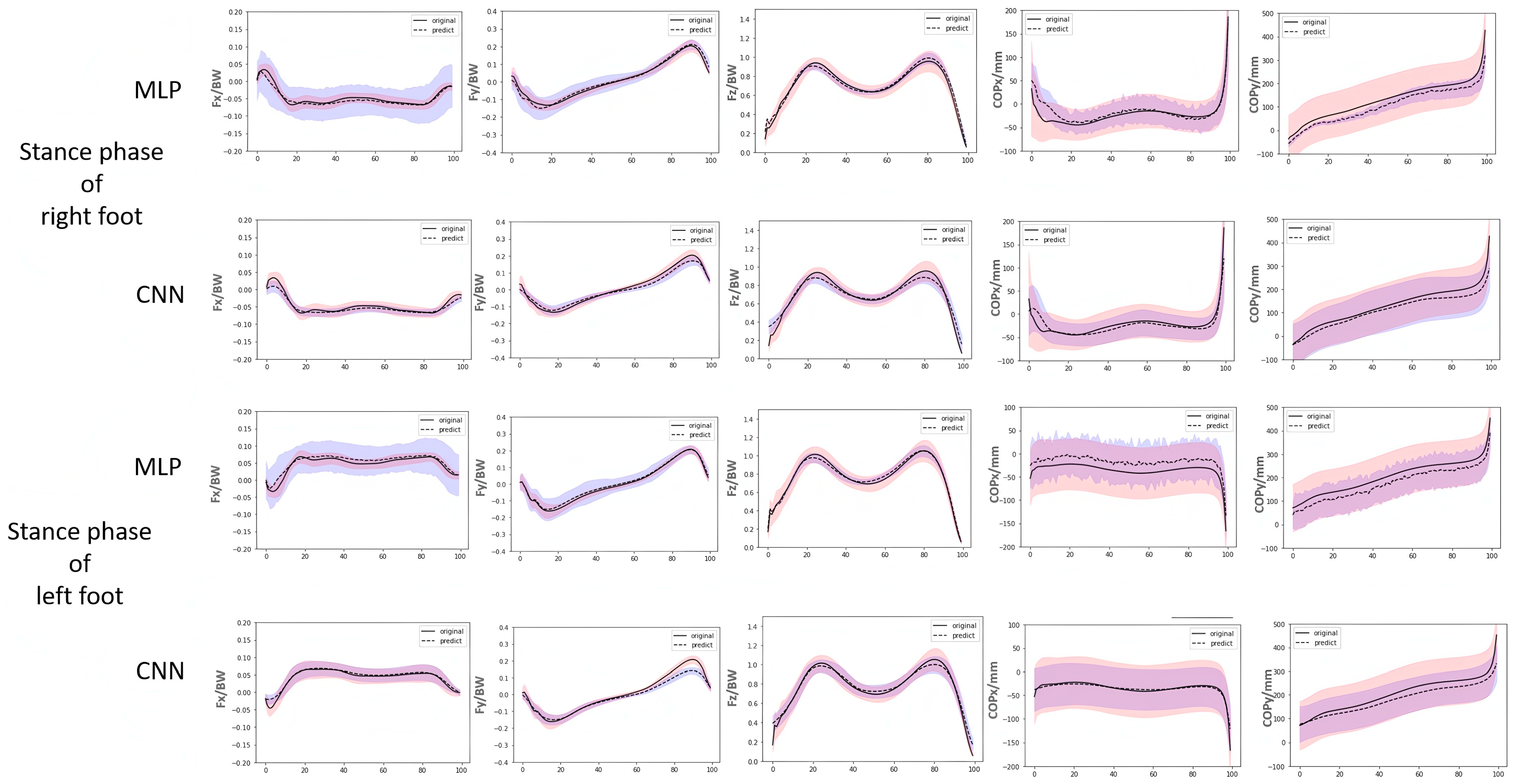 Bioengineering 12 00588 g006