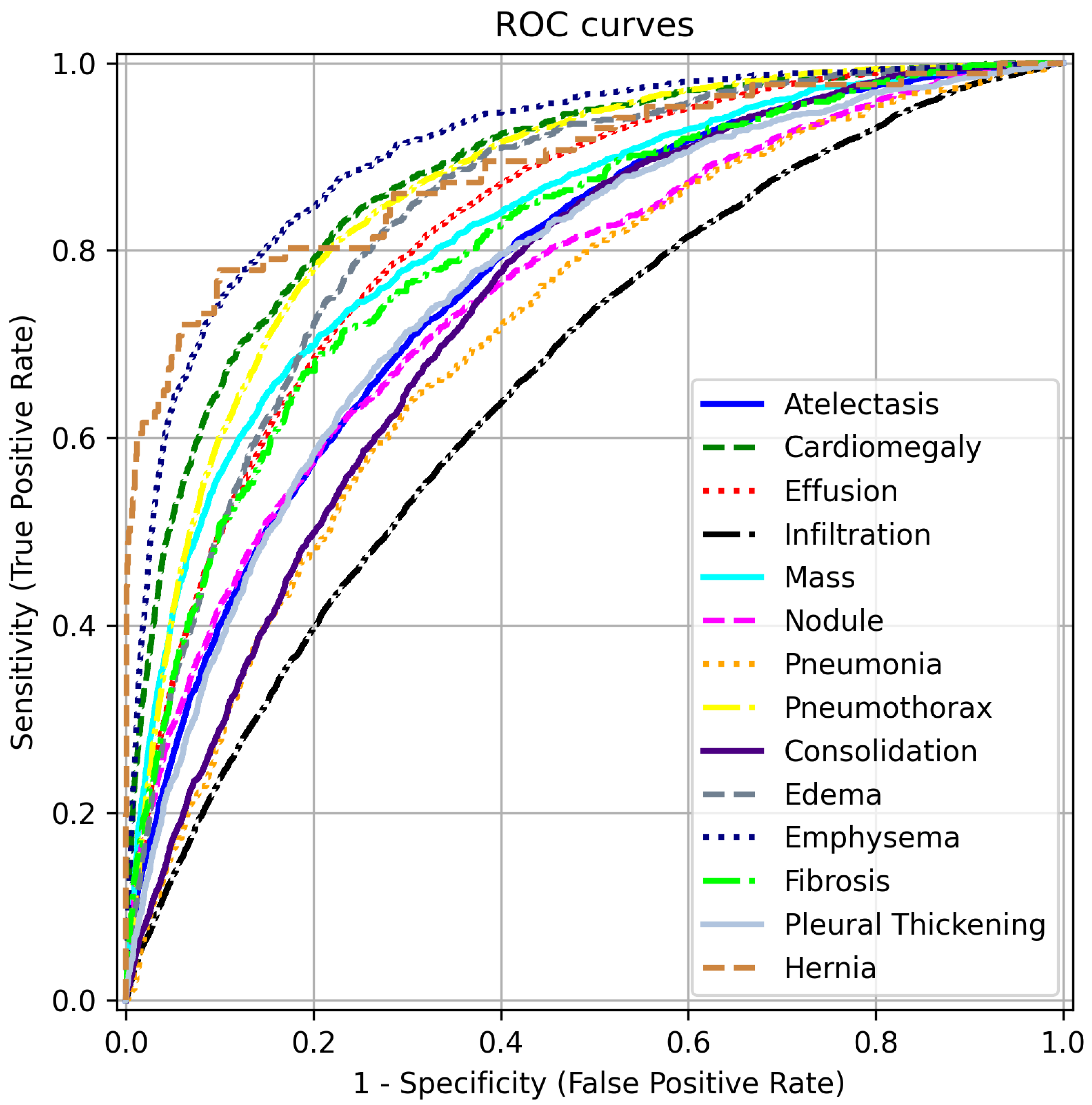 Bioengineering 12 00593 g005