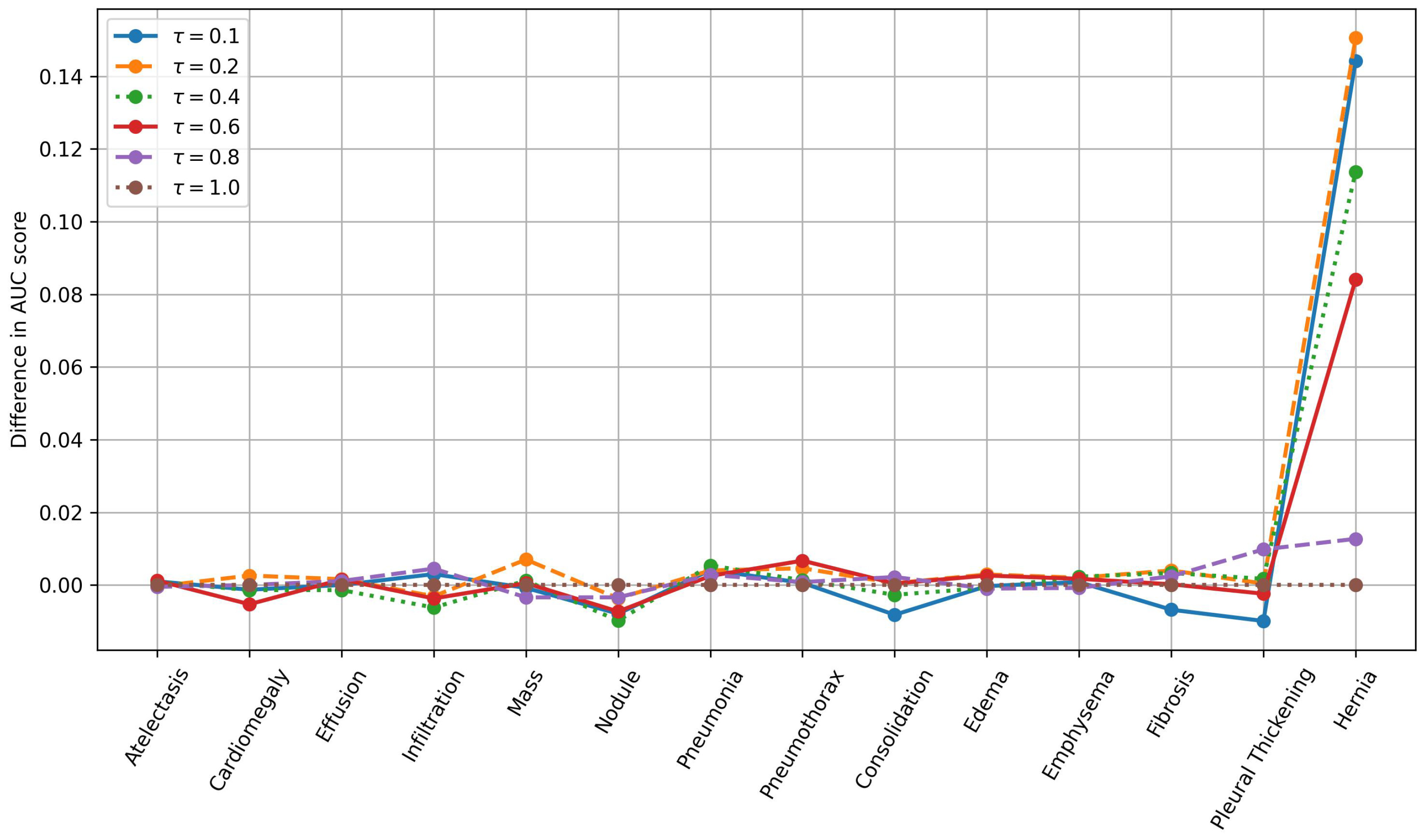 Bioengineering 12 00593 g006