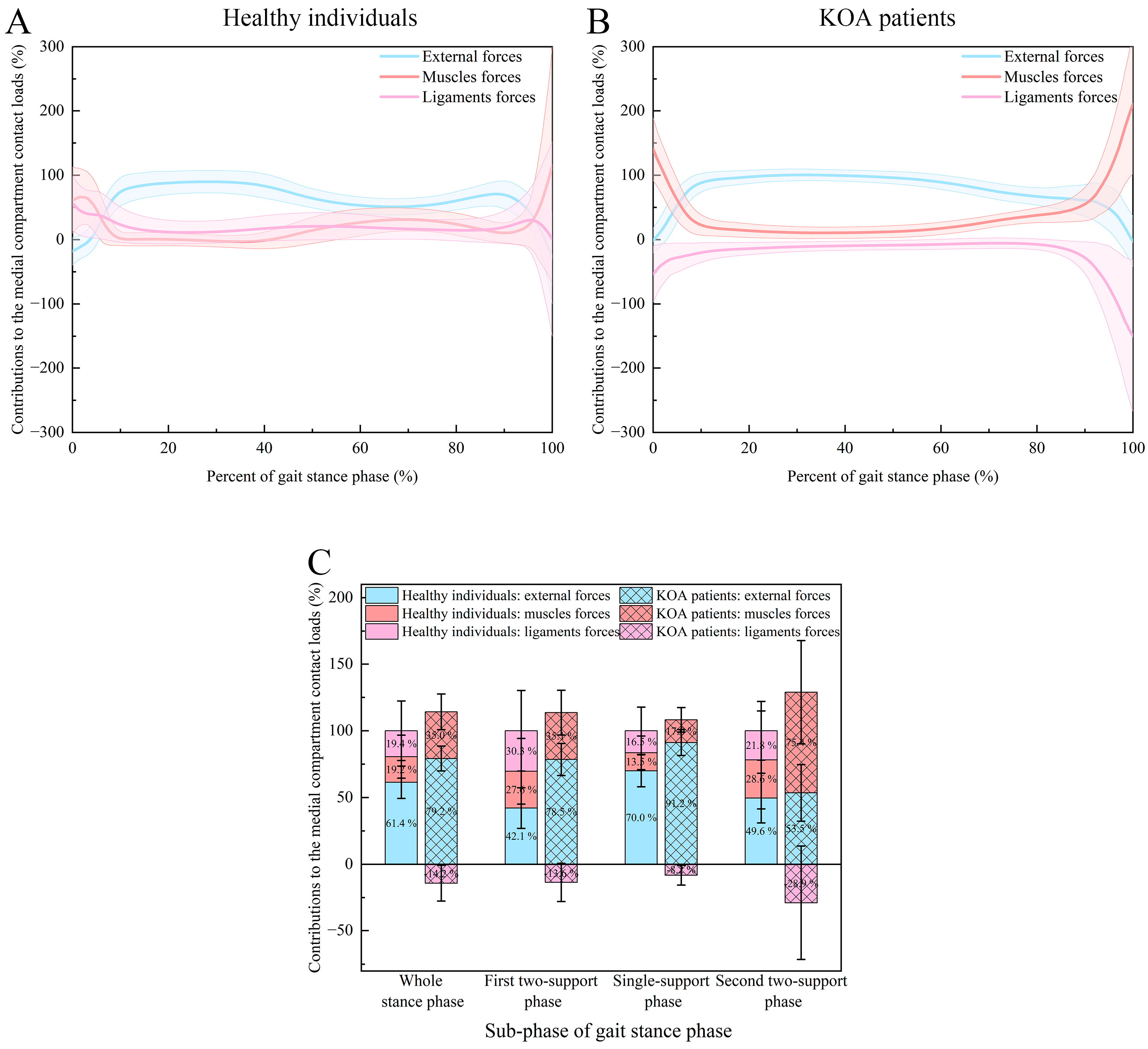 Bioengineering 12 00600 g003