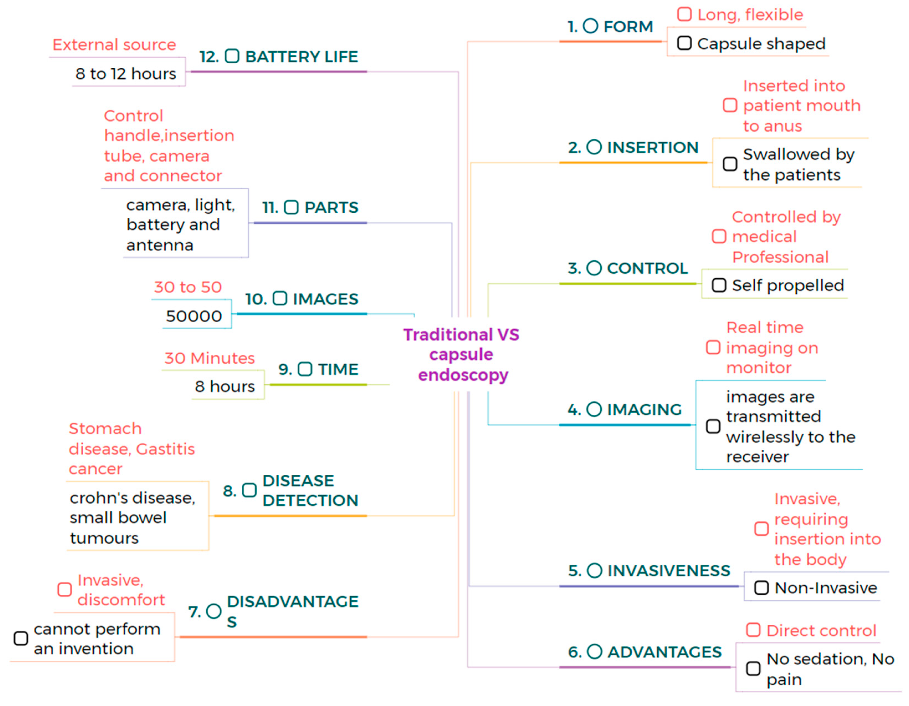 Bioengineering 12 00613 g001