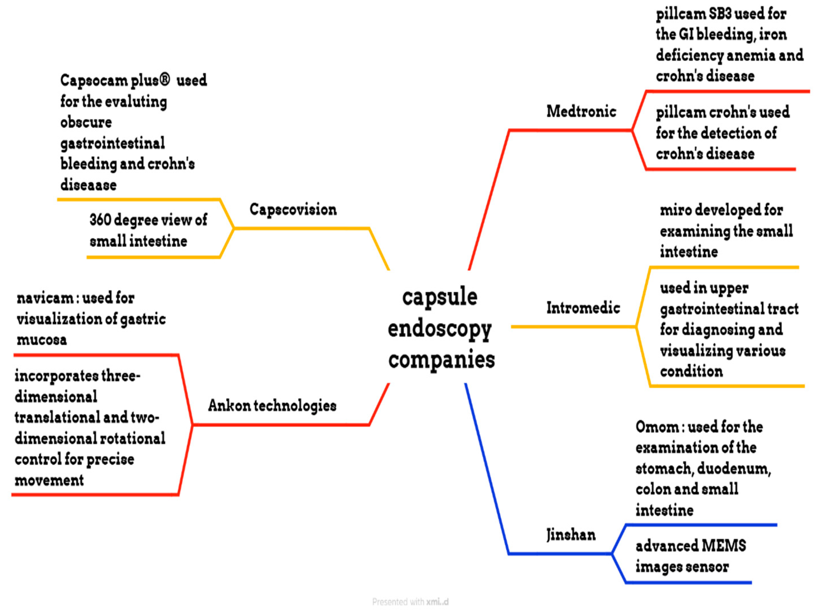 Bioengineering 12 00613 g006