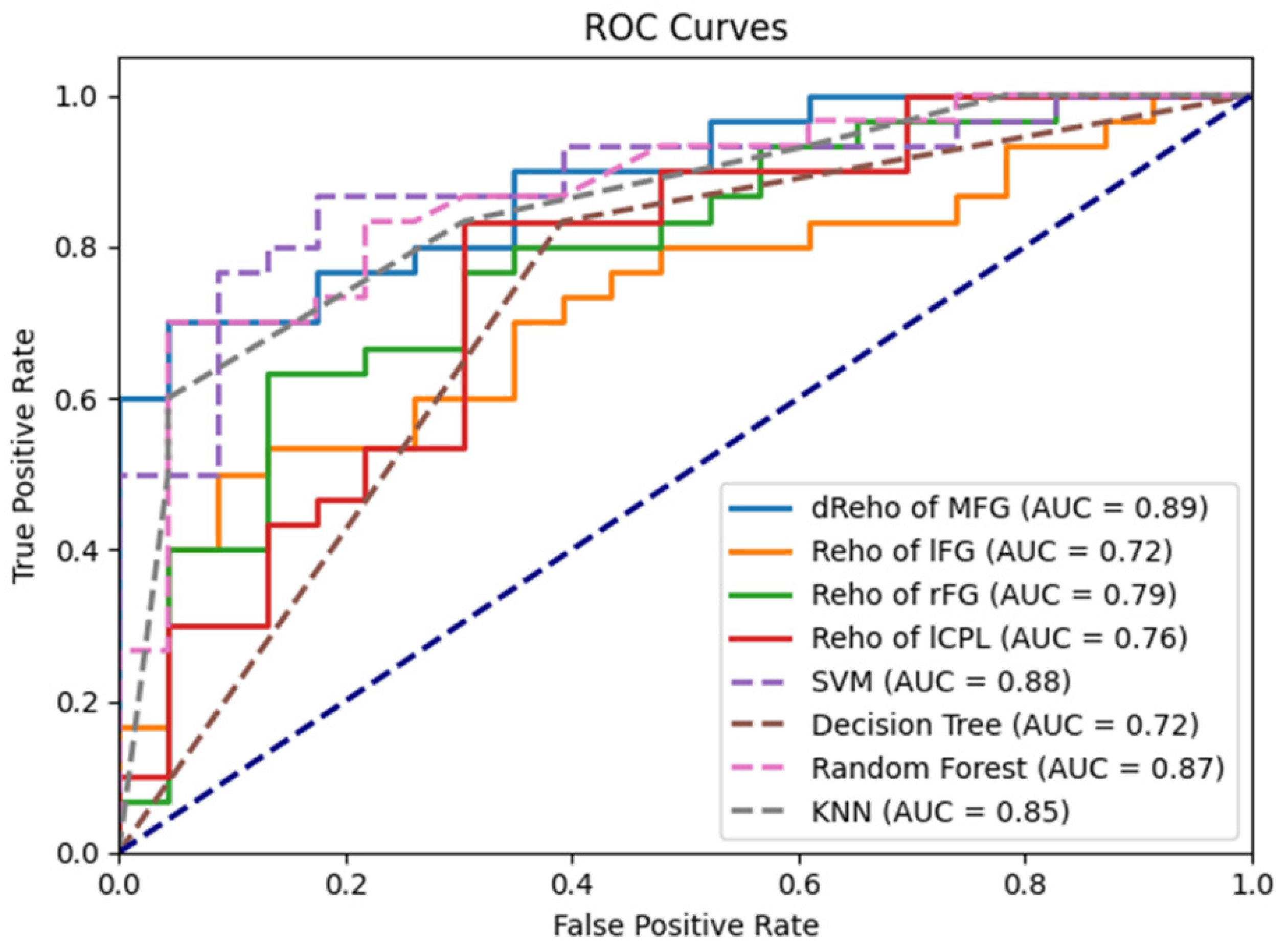 Bioengineering 12 00619 g005