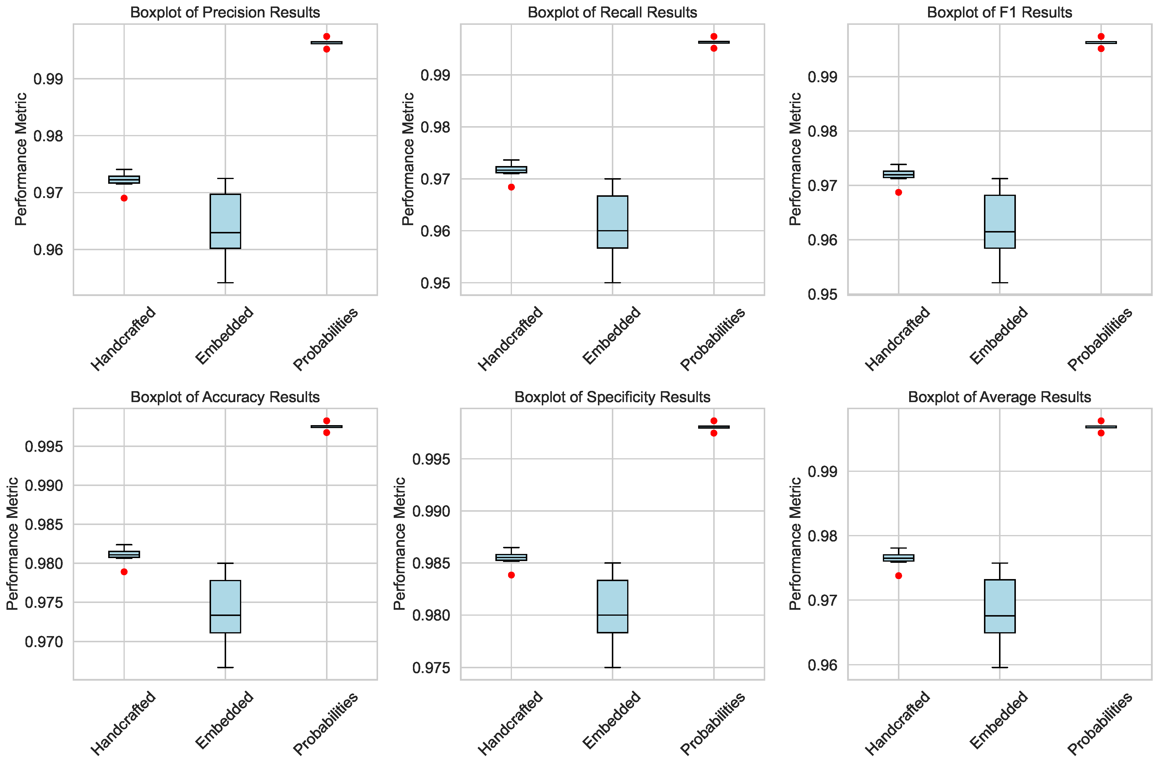 Bioengineering 12 00623 g003