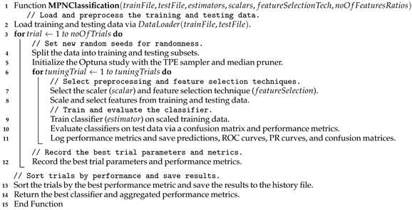 Bioengineering 12 00623 i001