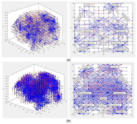 Bioengineering 12 00628 g004
