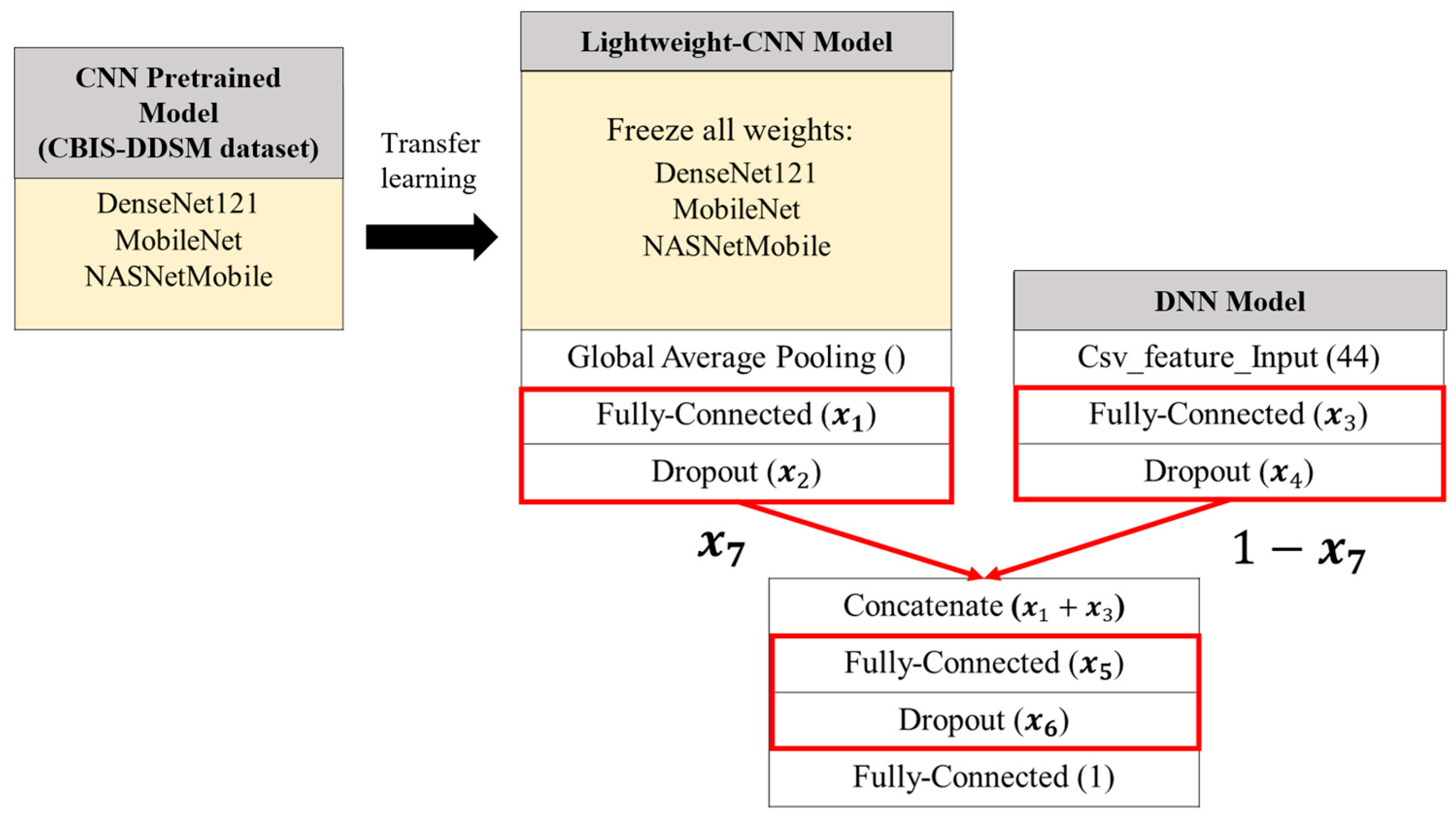 Bioengineering 12 00640 g007