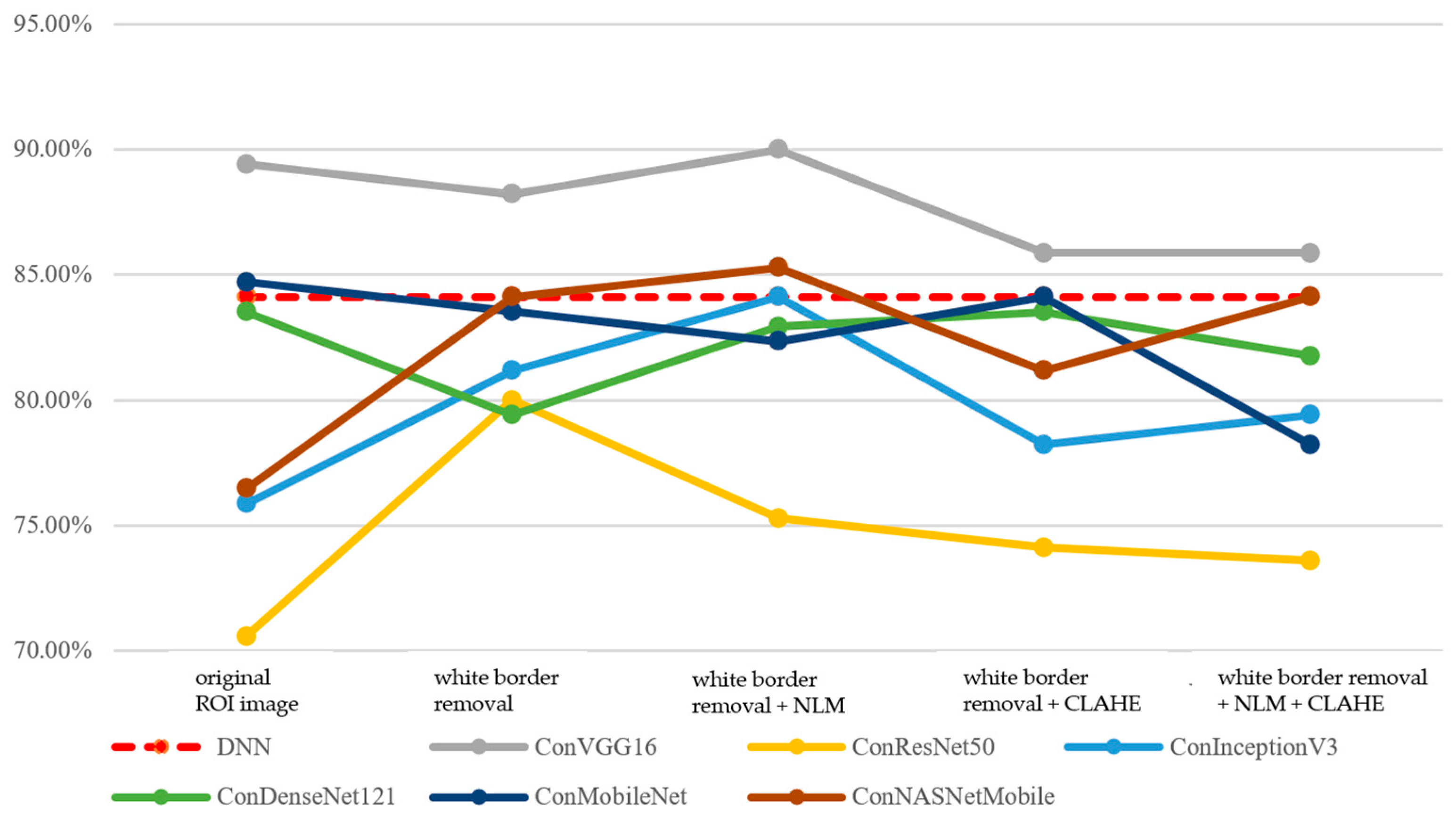 Bioengineering 12 00640 g010