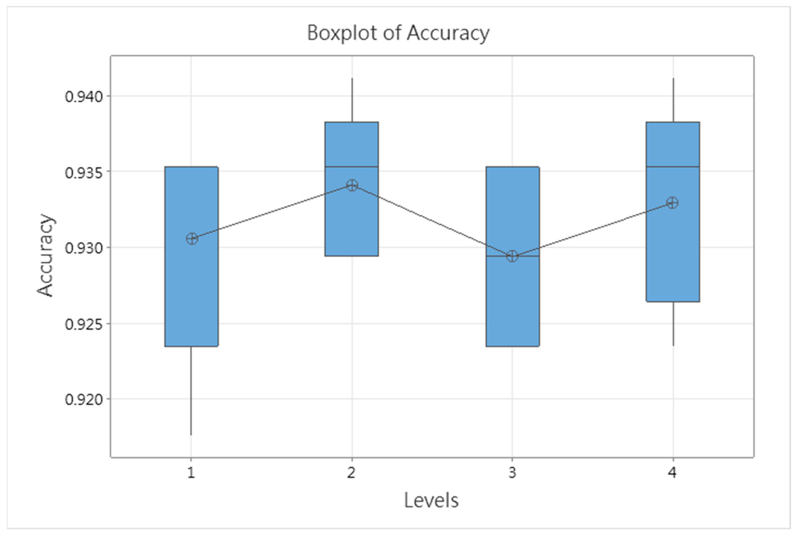 Bioengineering 12 00640 g014
