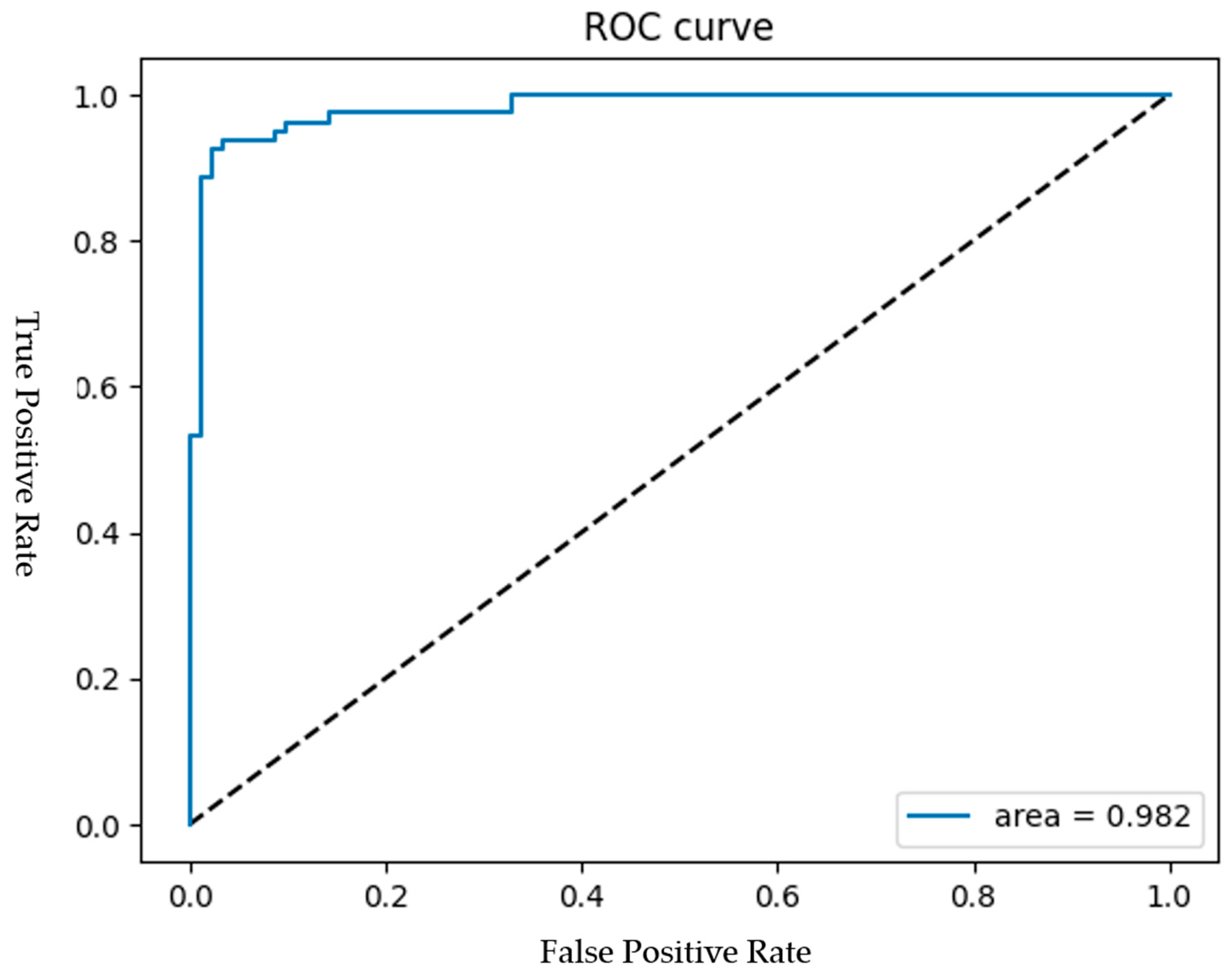 Bioengineering 12 00640 g015