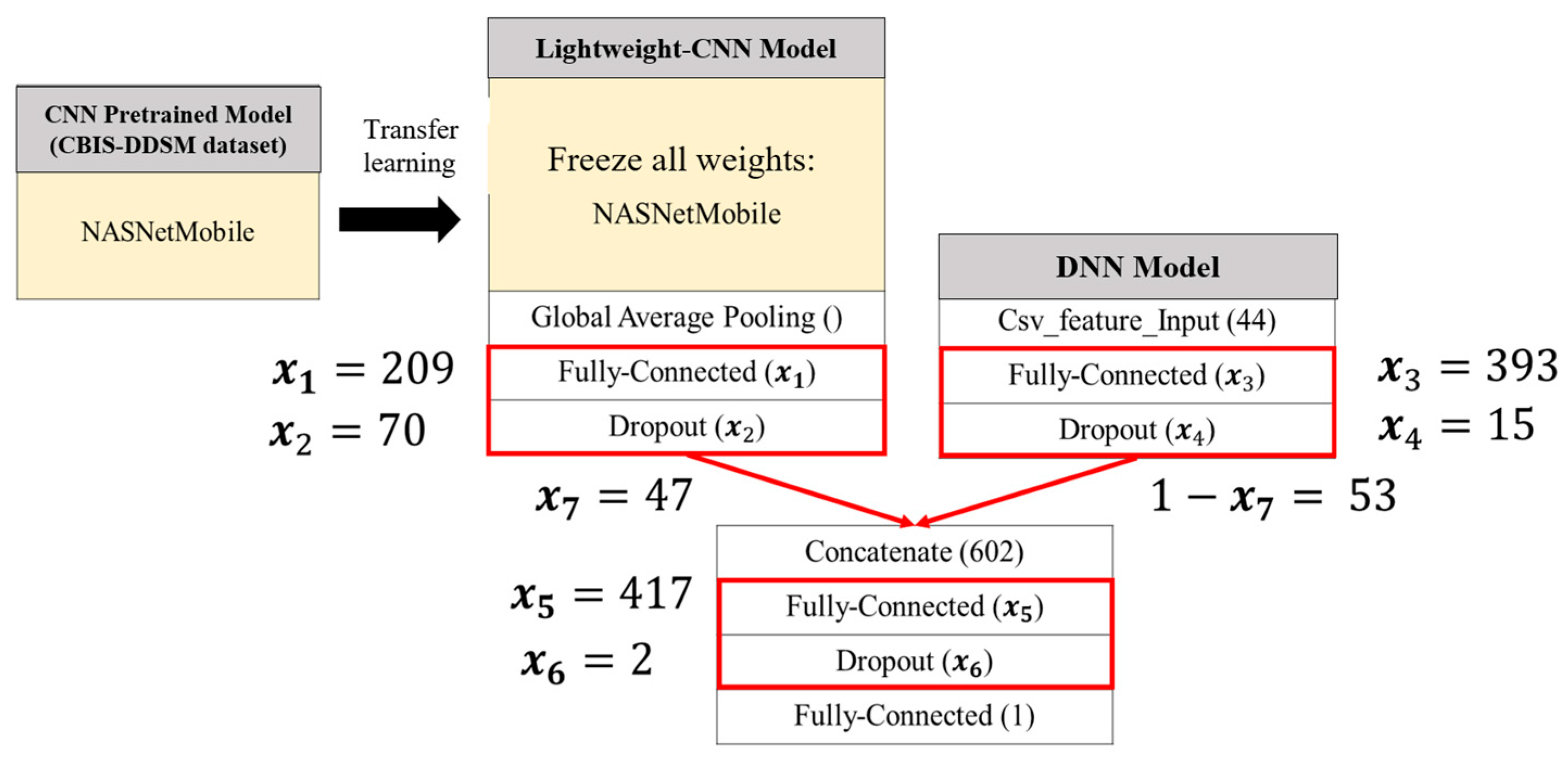 Bioengineering 12 00640 g017