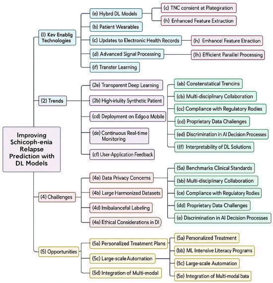 Bioengineering 12 00641 g002