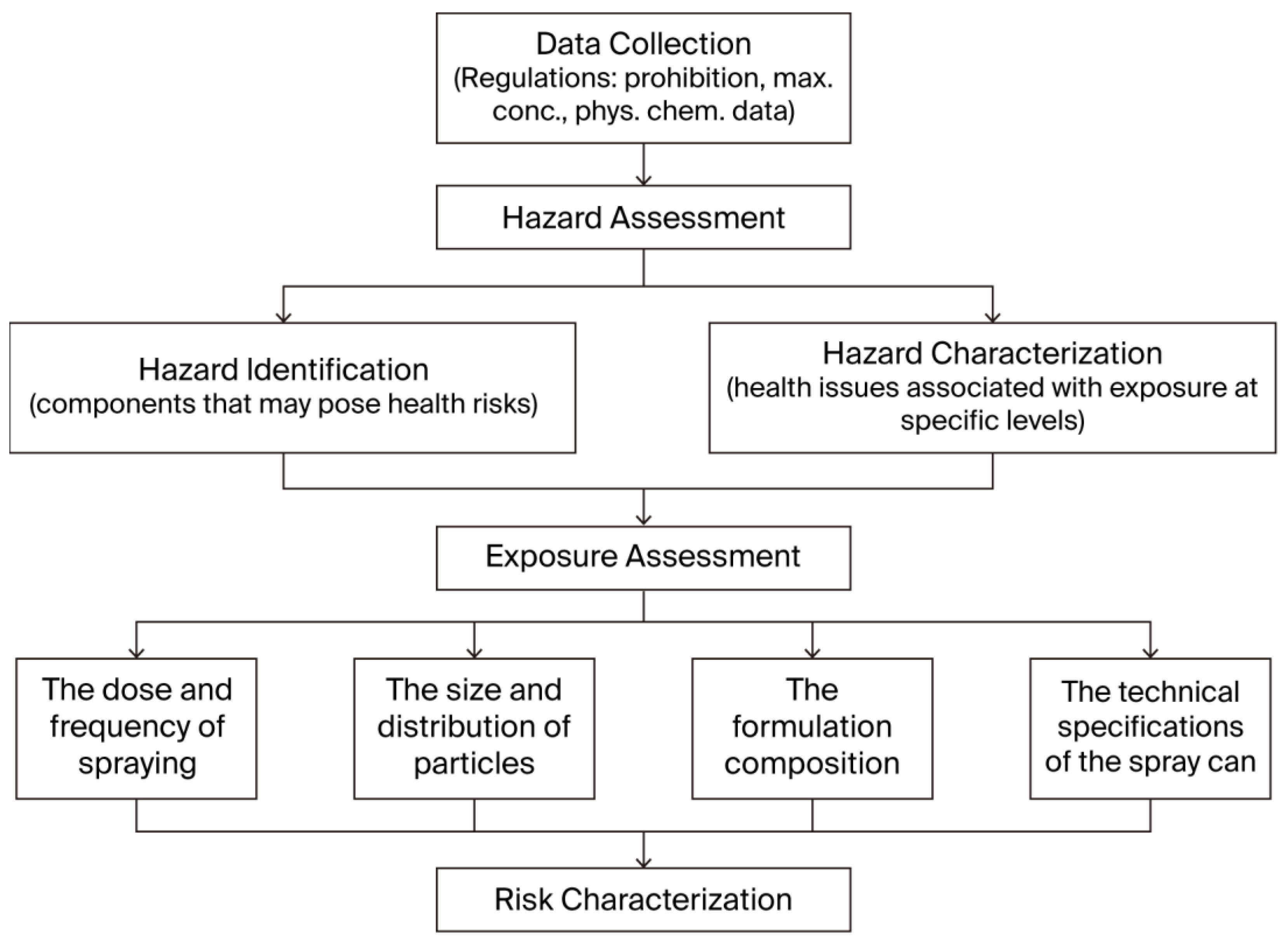 Bioengineering 12 00652 g001