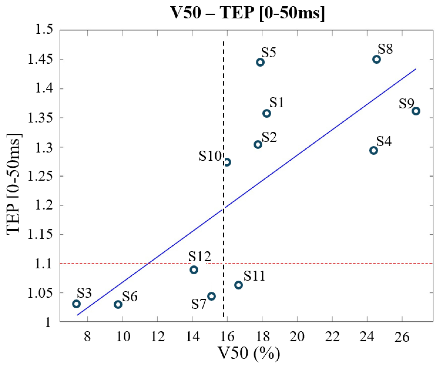 Bioengineering 12 00656 g003