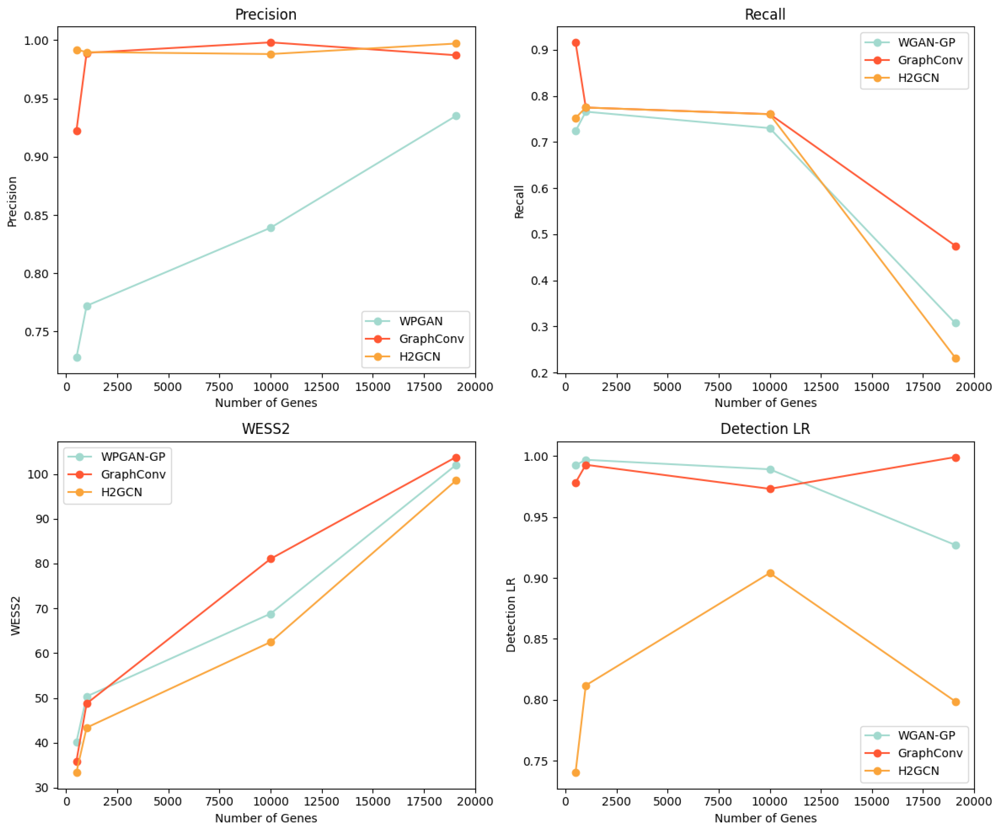 Bioengineering 12 00658 g002