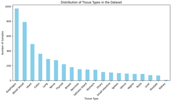 Bioengineering 12 00658 g0a1