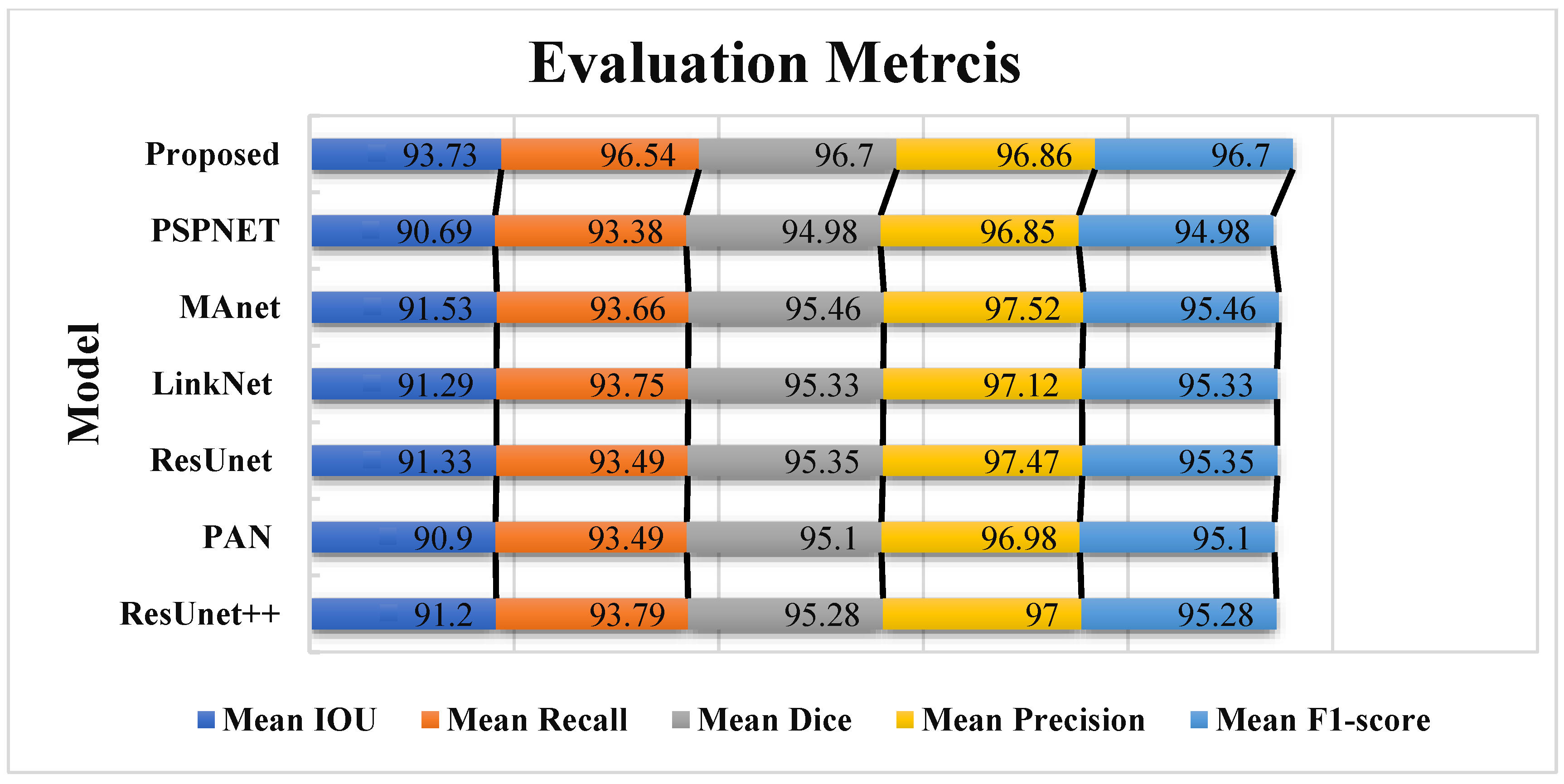 Bioengineering 12 00665 g011