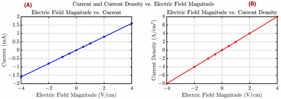 Bioengineering 12 00678 g0a1