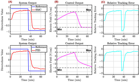 Bioengineering 12 00678 g0a3
