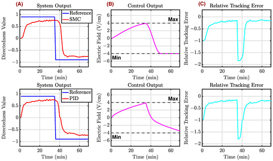 Bioengineering 12 00678 g0a4