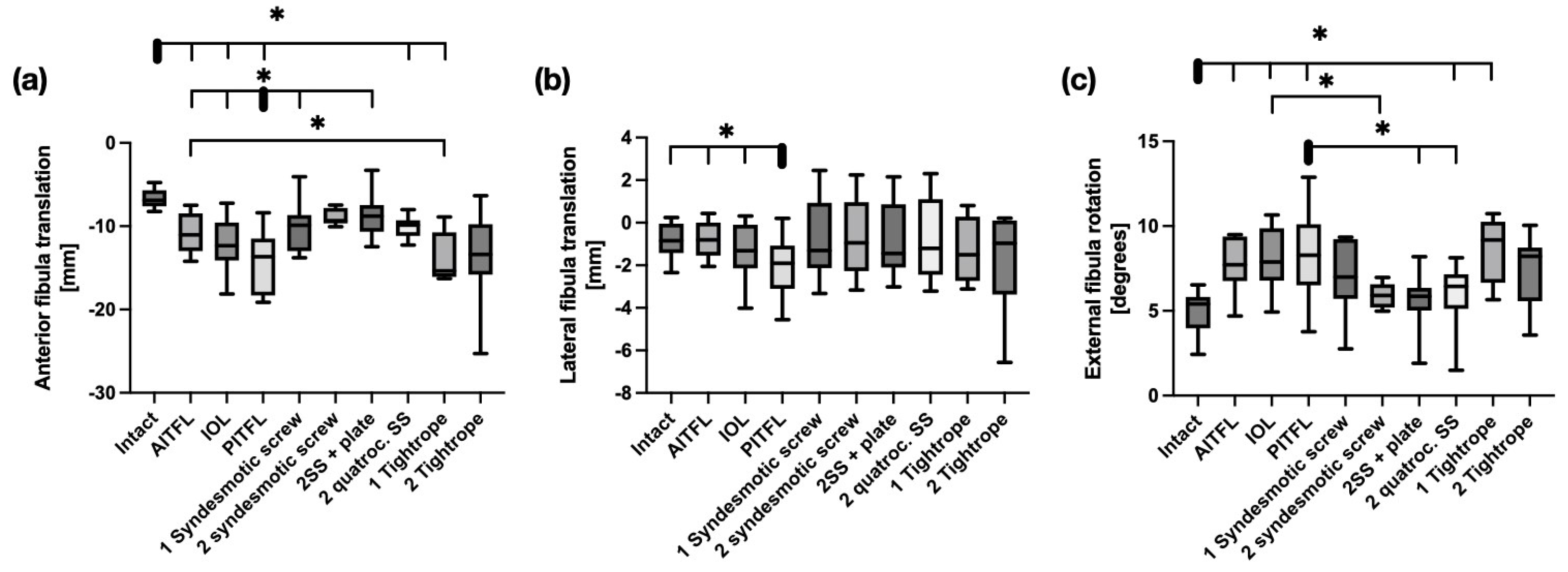 Bioengineering 12 00685 g003