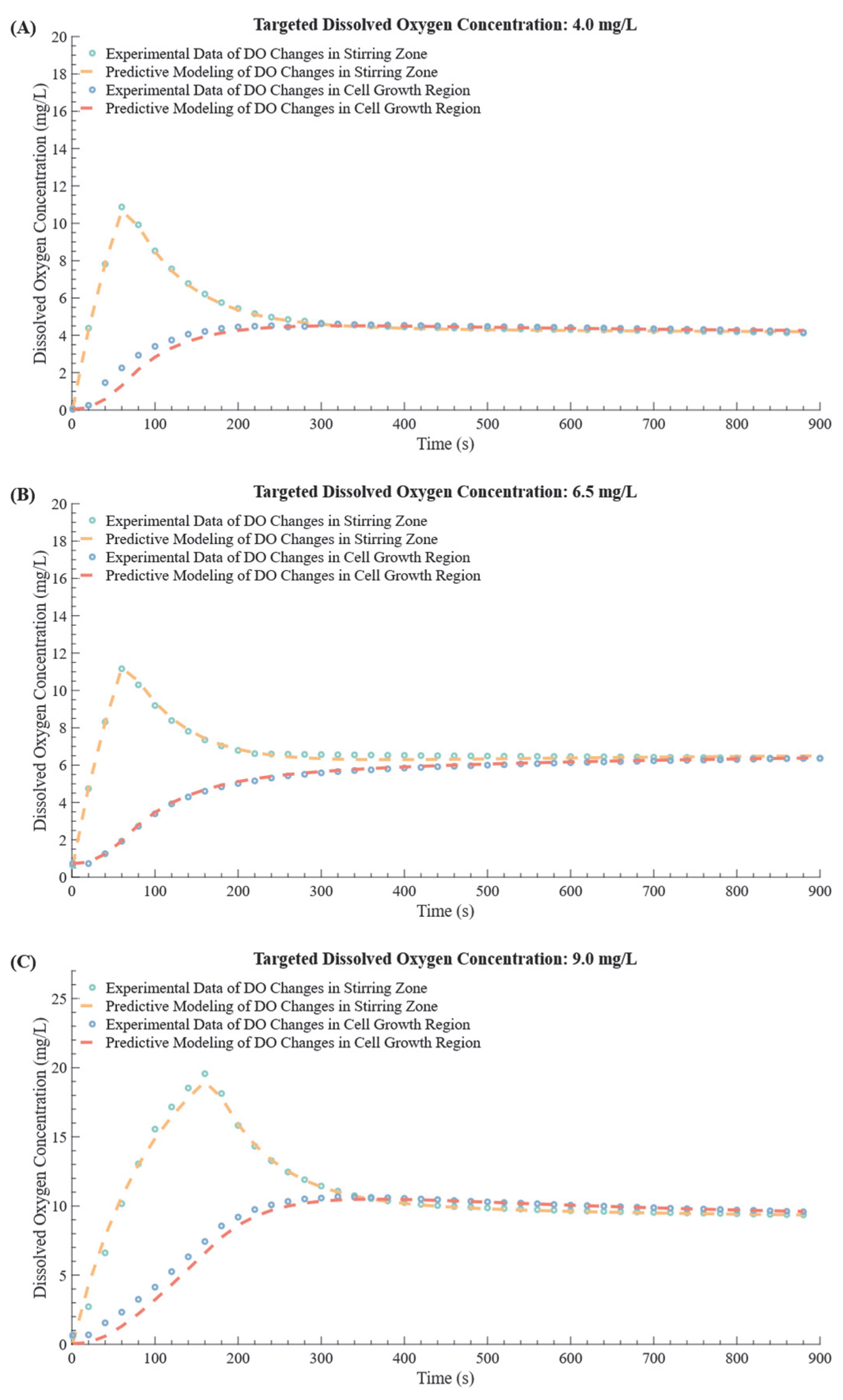 Bioengineering 12 00690 g006