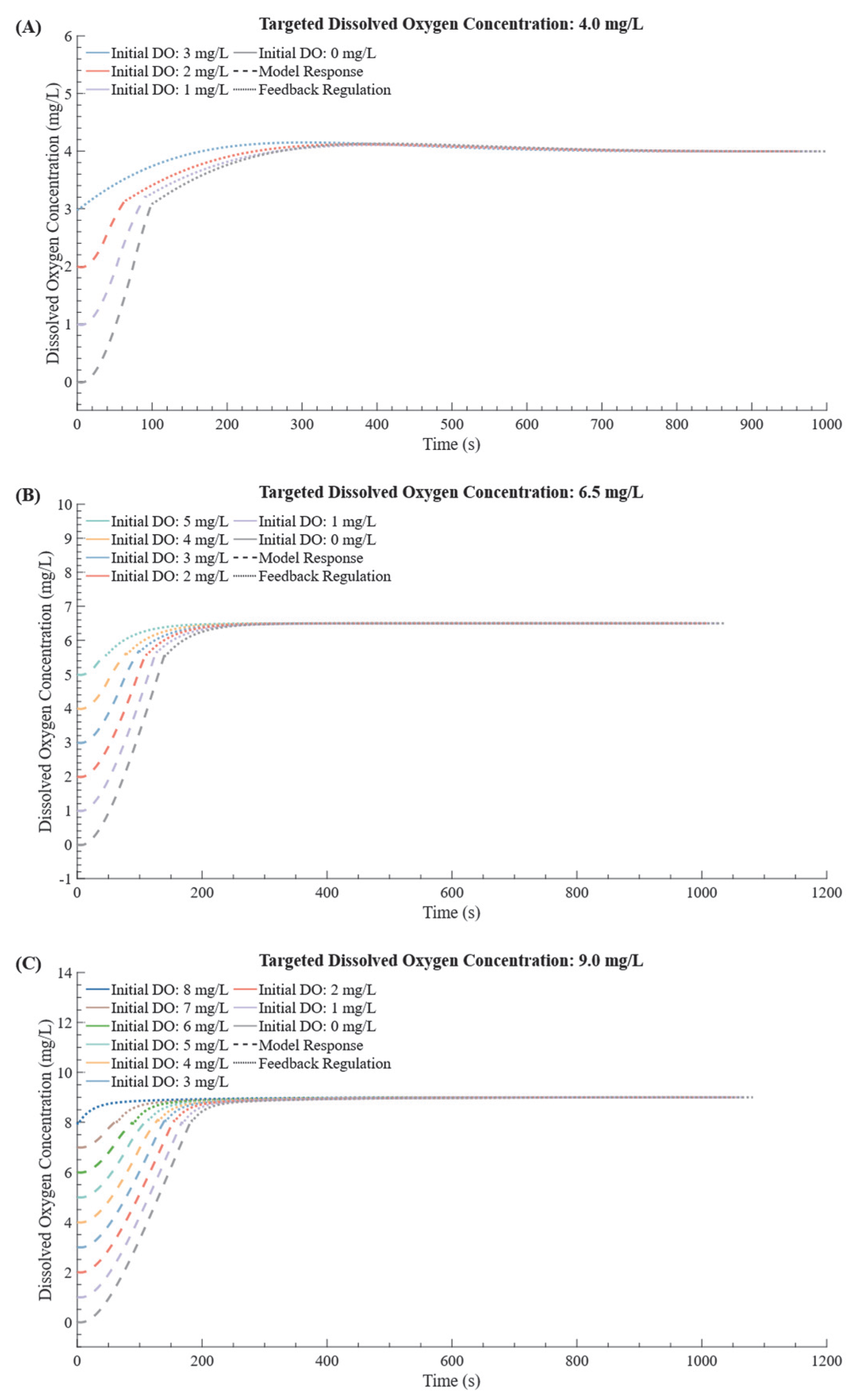 Bioengineering 12 00690 g007
