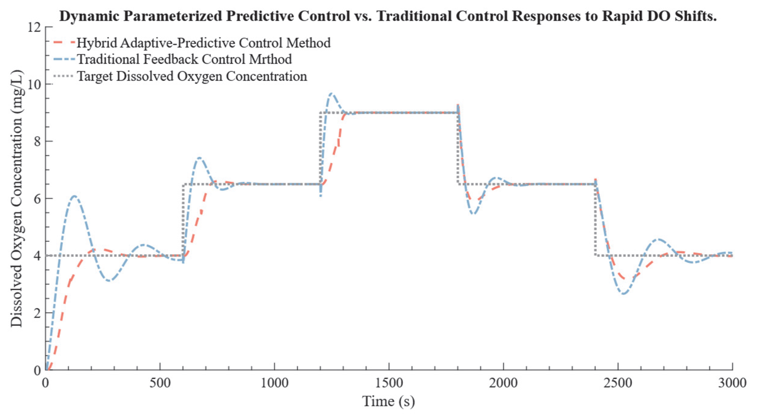 Bioengineering 12 00690 g008
