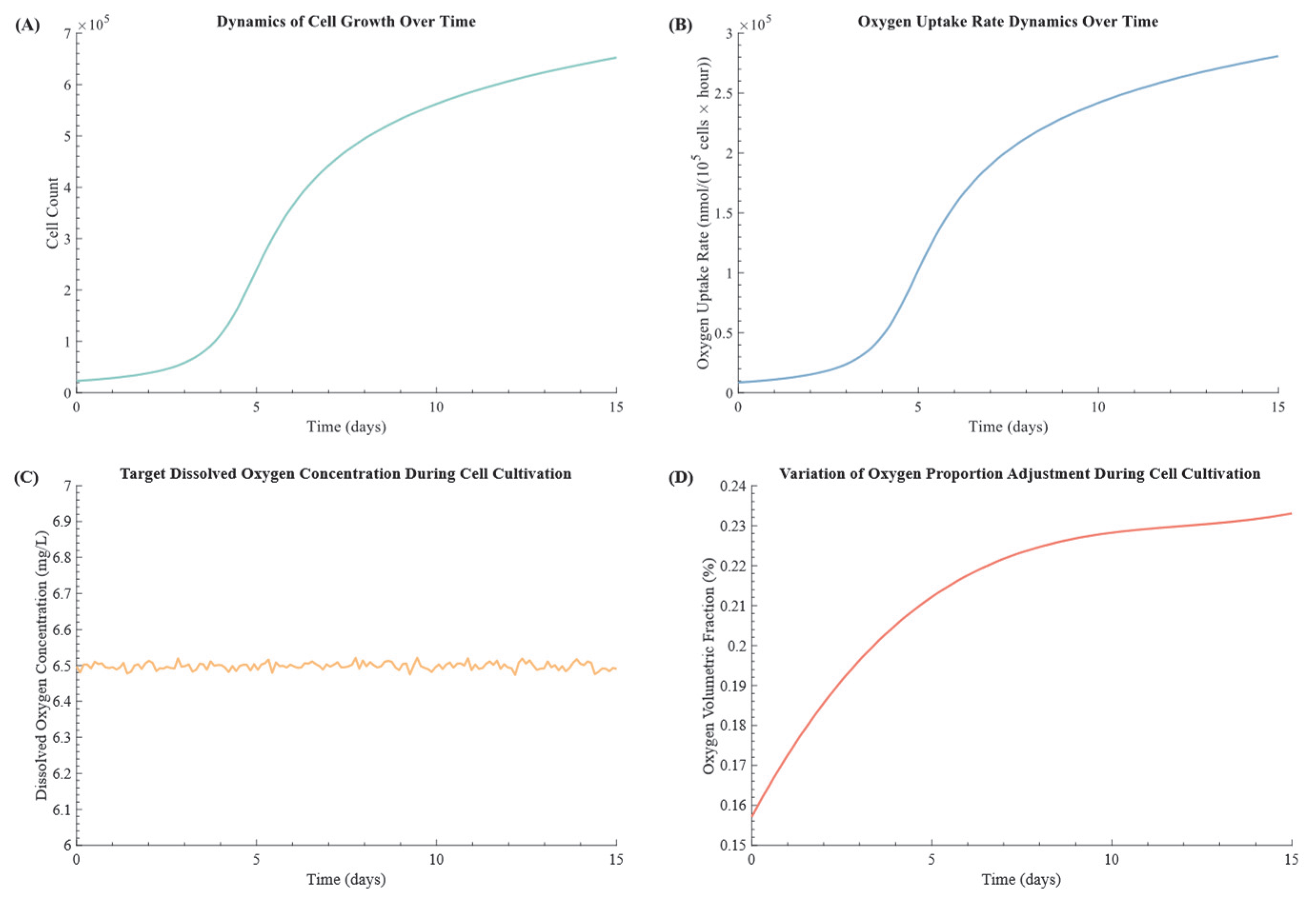 Bioengineering 12 00690 g009