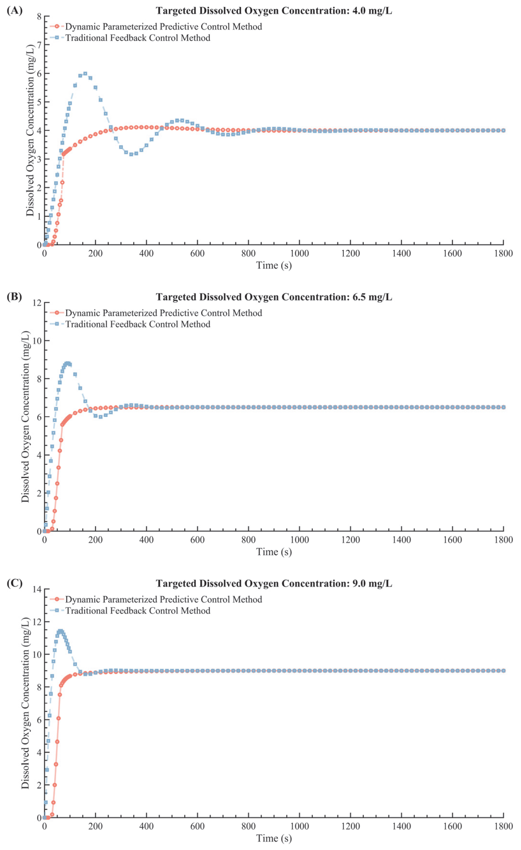 Bioengineering 12 00690 g010