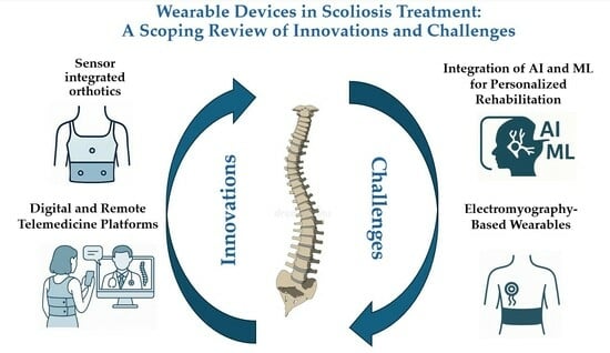 Wearable Devices in Scoliosis Treatment: A Scoping Review of ...