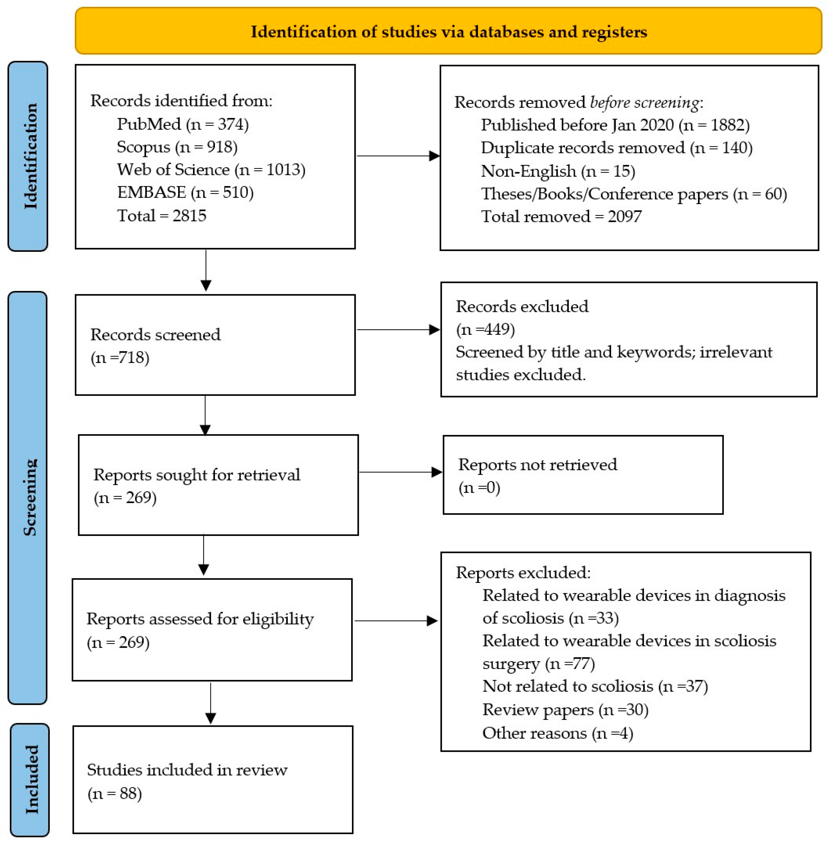 Bioengineering 12 00696 g001
