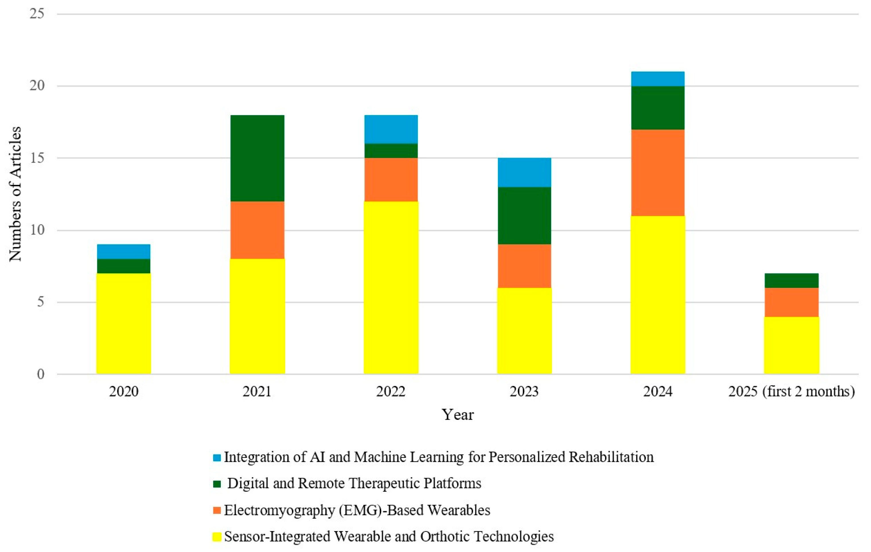 Bioengineering 12 00696 g002