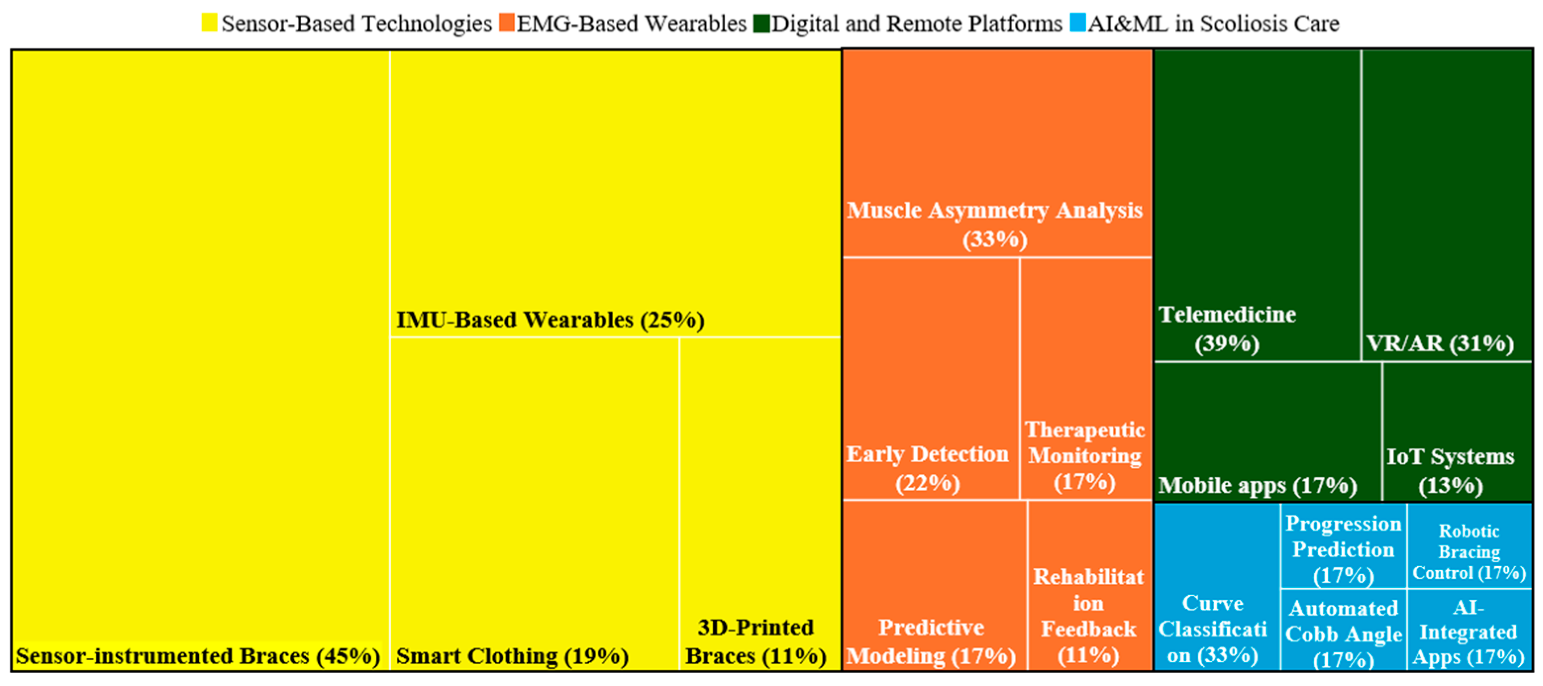 Bioengineering 12 00696 g003