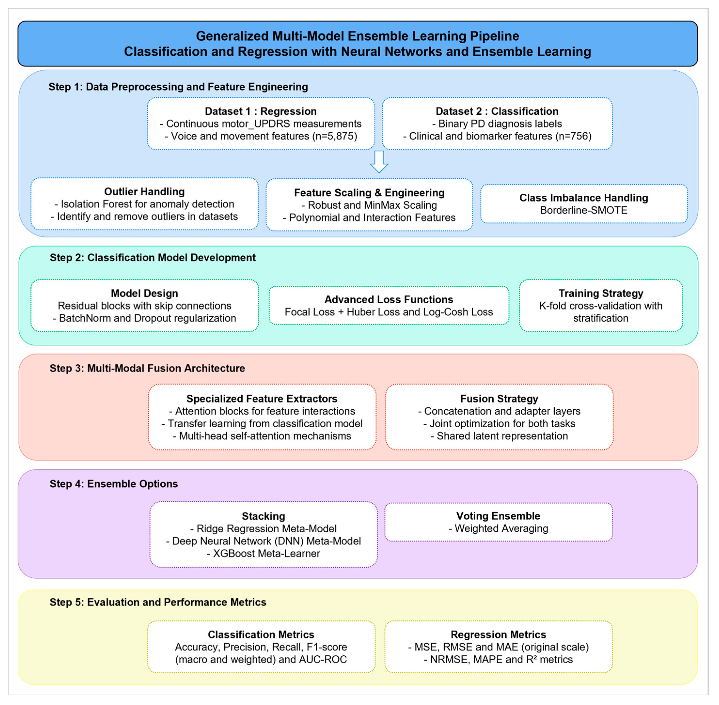 Bioengineering 12 00699 g001