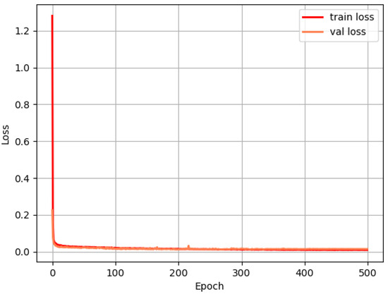 Bioengineering 12 00709 g0a1