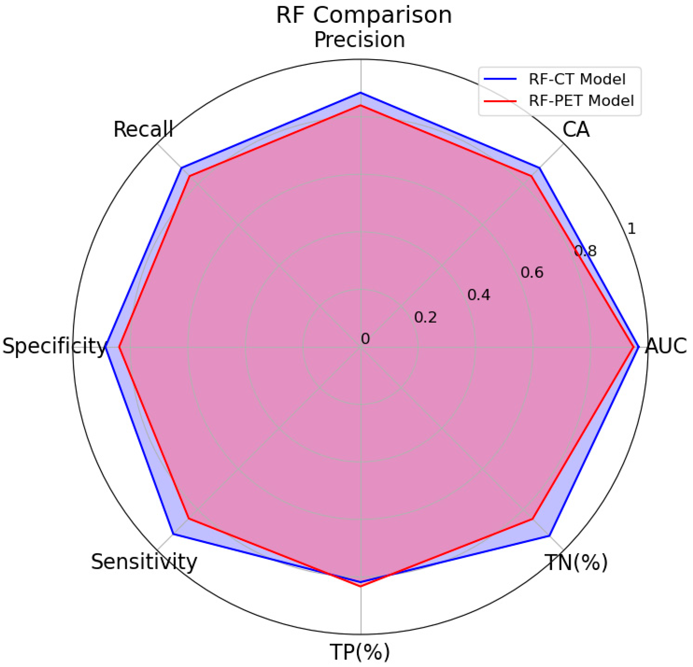 Bioengineering 12 00721 g003