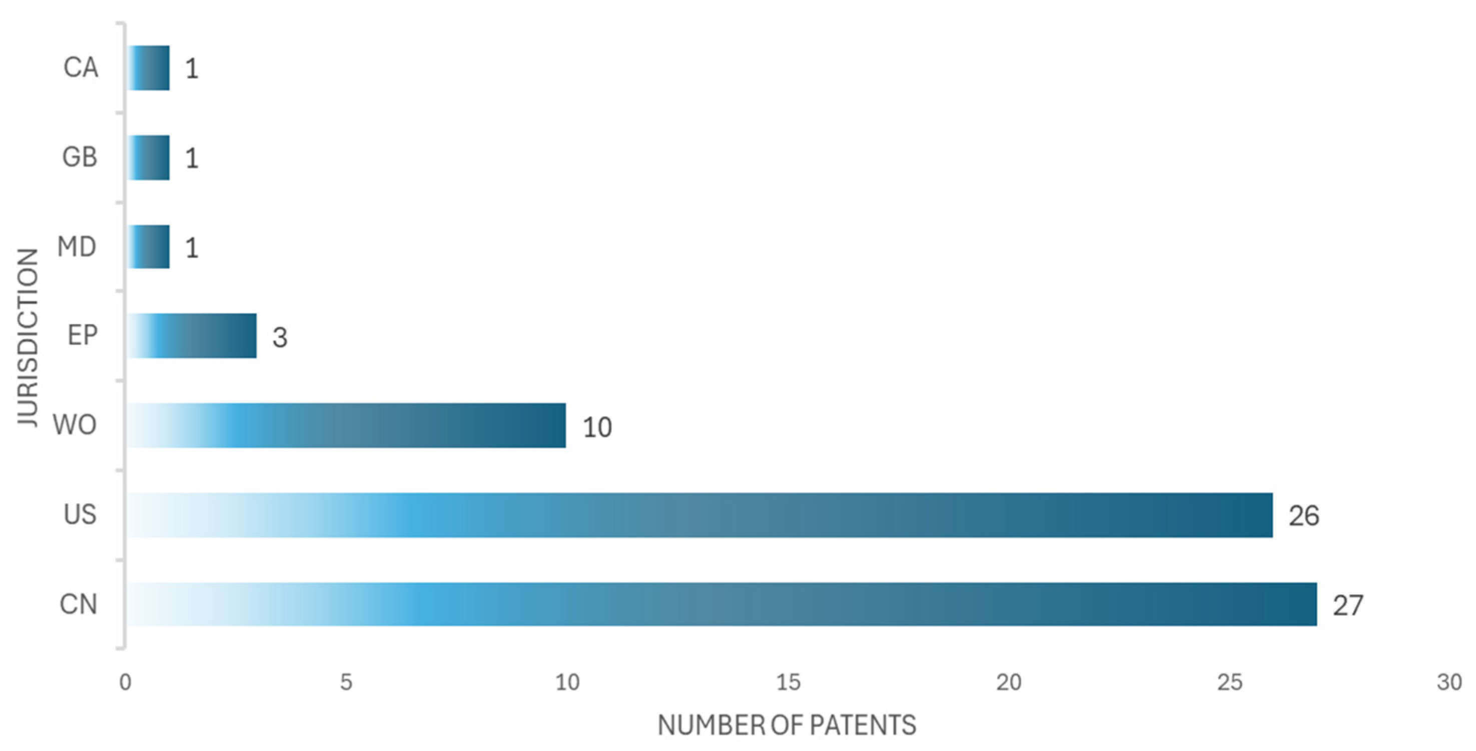 Bioengineering 12 00731 g005
