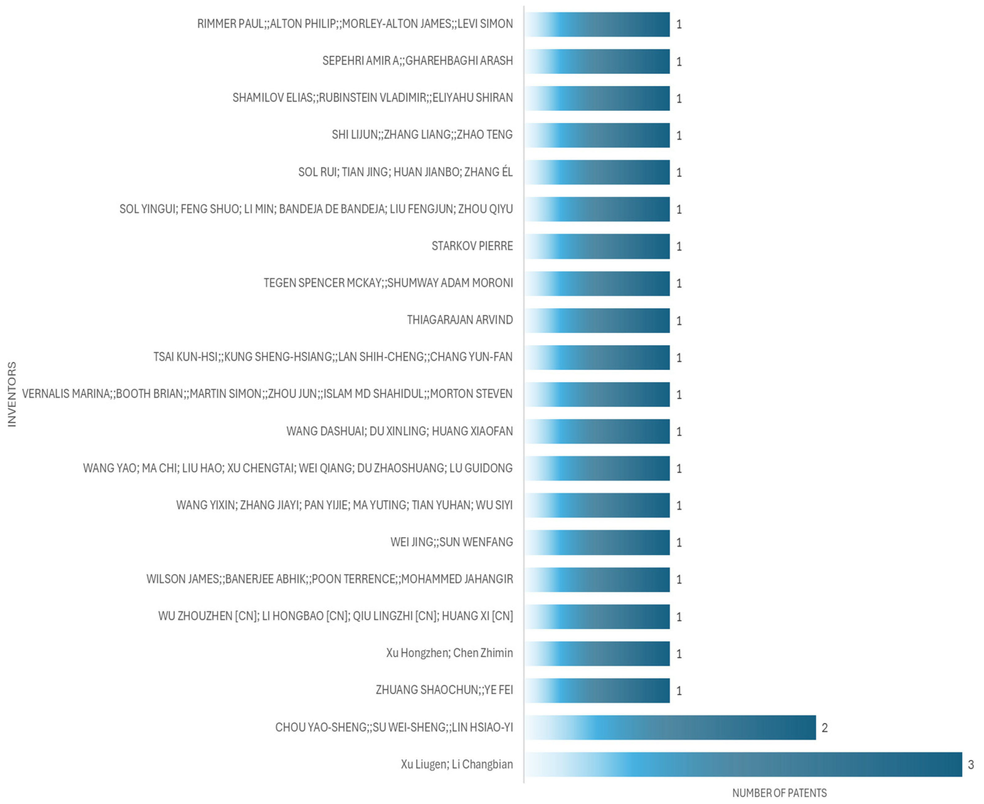 Bioengineering 12 00731 g006