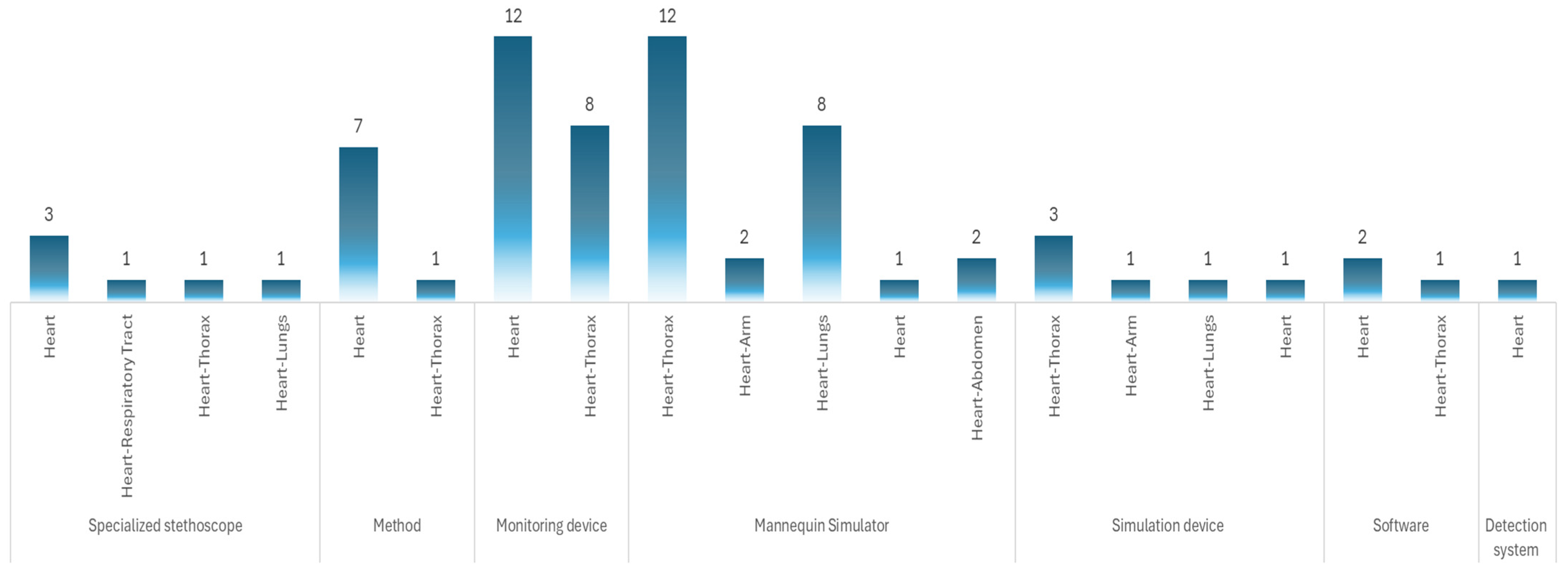 Bioengineering 12 00731 g009