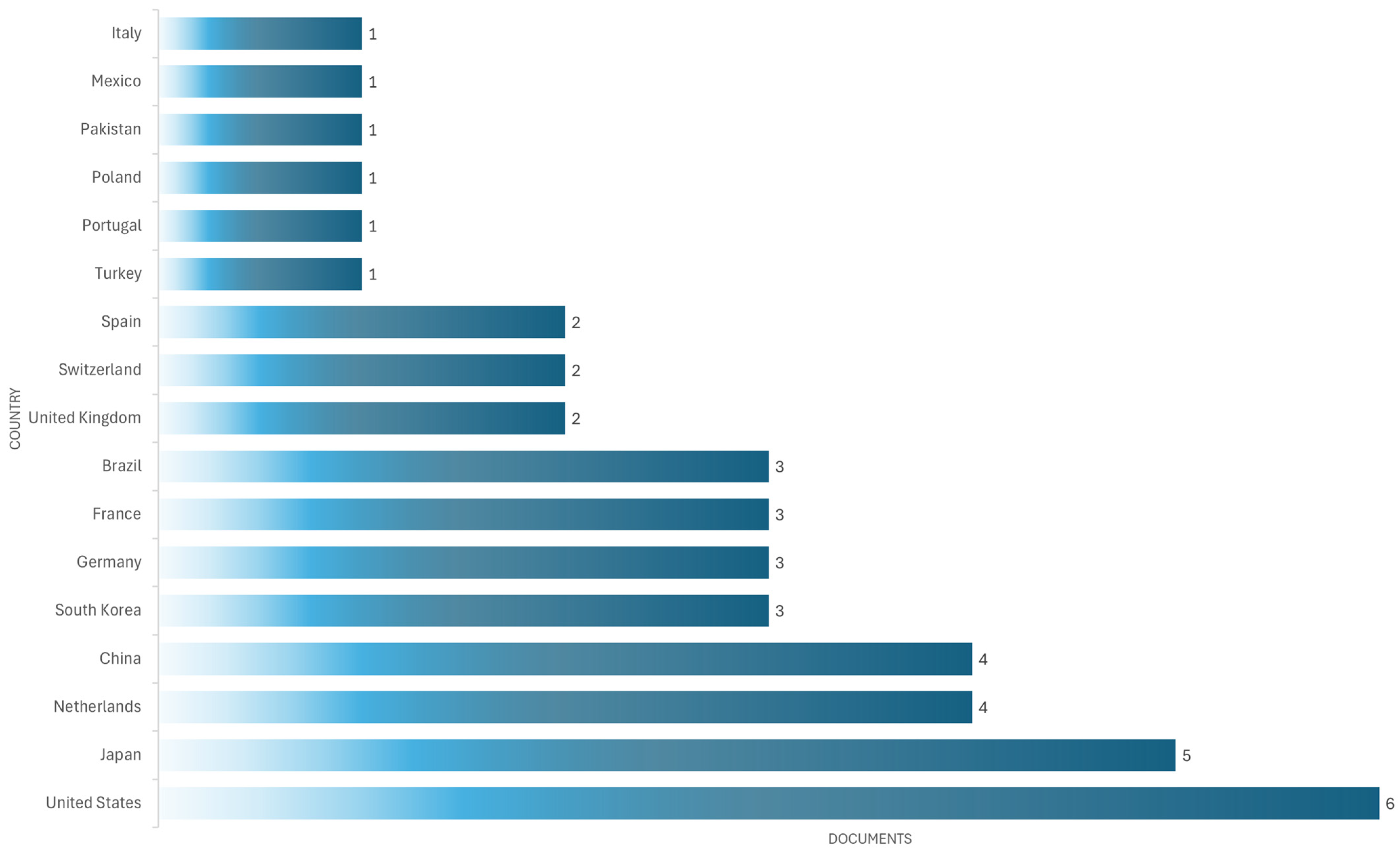 Bioengineering 12 00731 g012