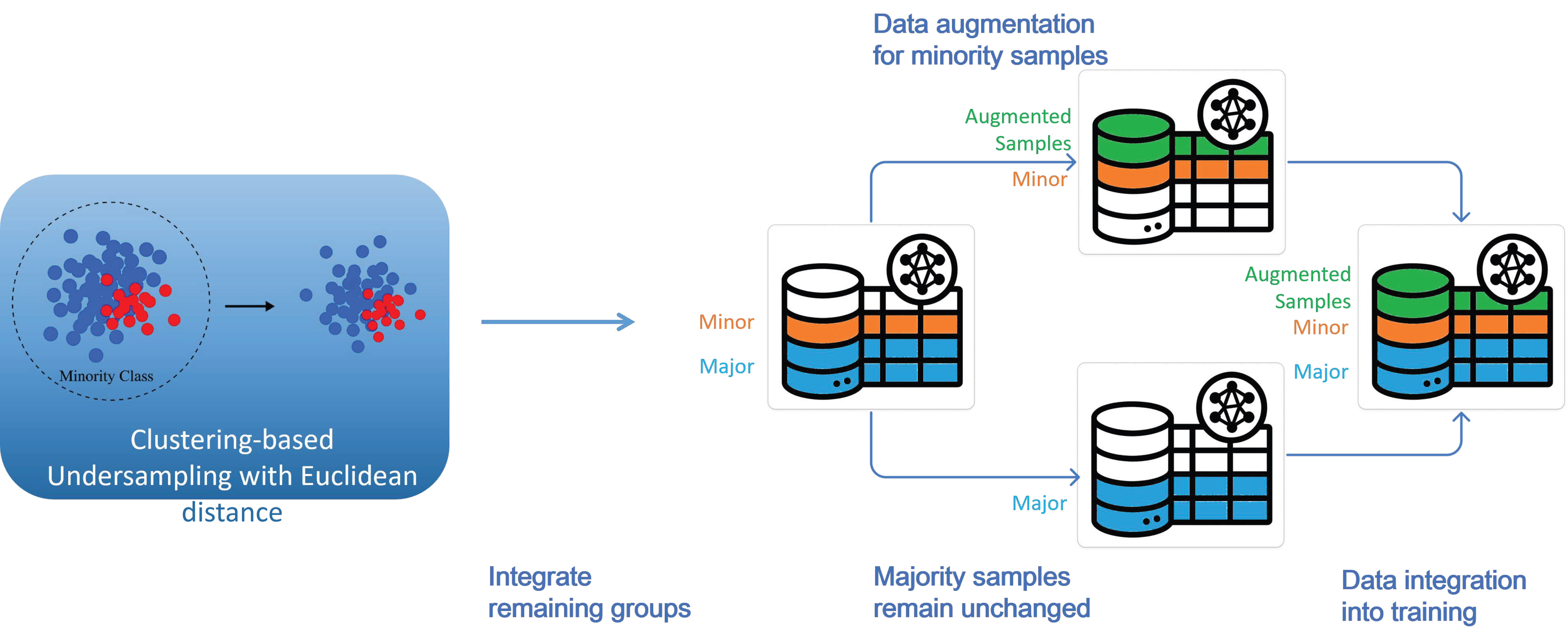 Bioengineering 12 00742 g001