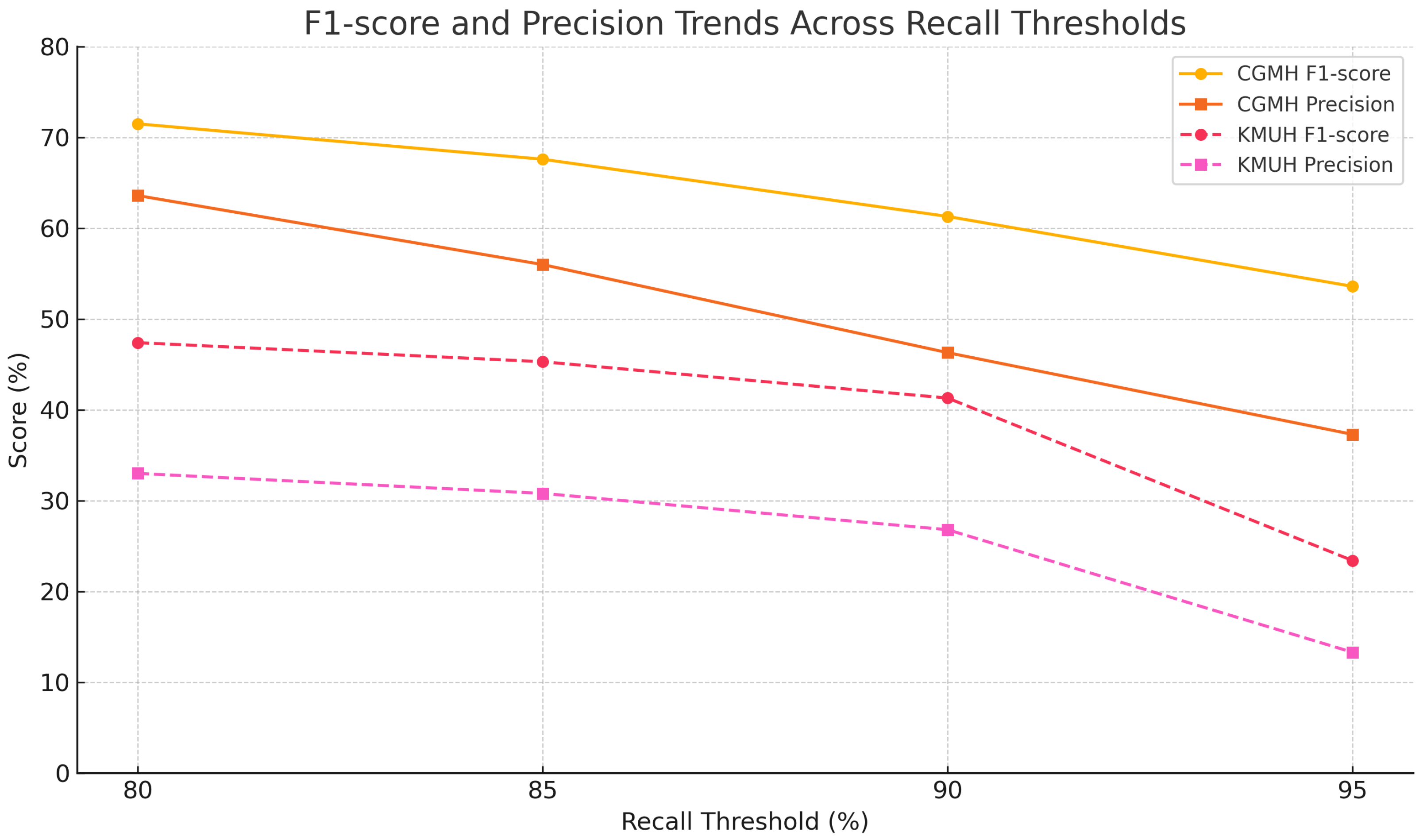 Bioengineering 12 00742 g009